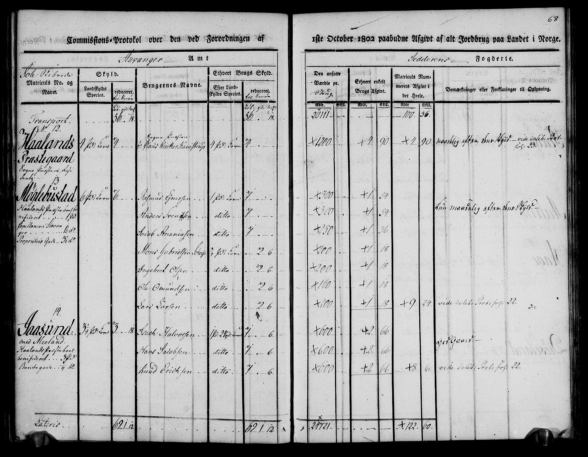 Rentekammeret inntil 1814, Realistisk ordnet avdeling, AV/RA-EA-4070/N/Ne/Nea/L0098: Jæren og Dalane fogderi. Kommisjonsprotokoll for Jæren, 1803, p. 71