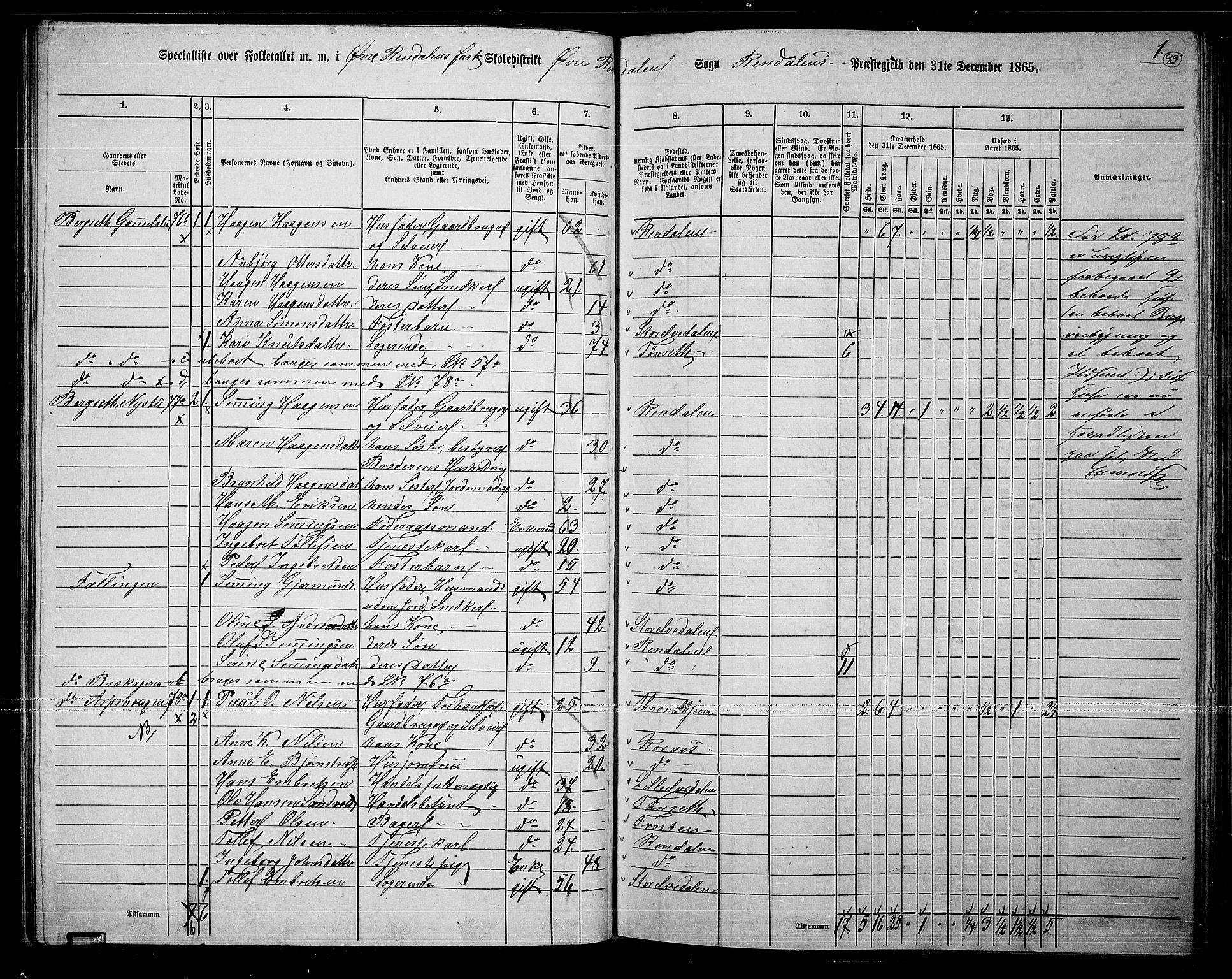 RA, 1865 census for Rendalen, 1865, p. 84