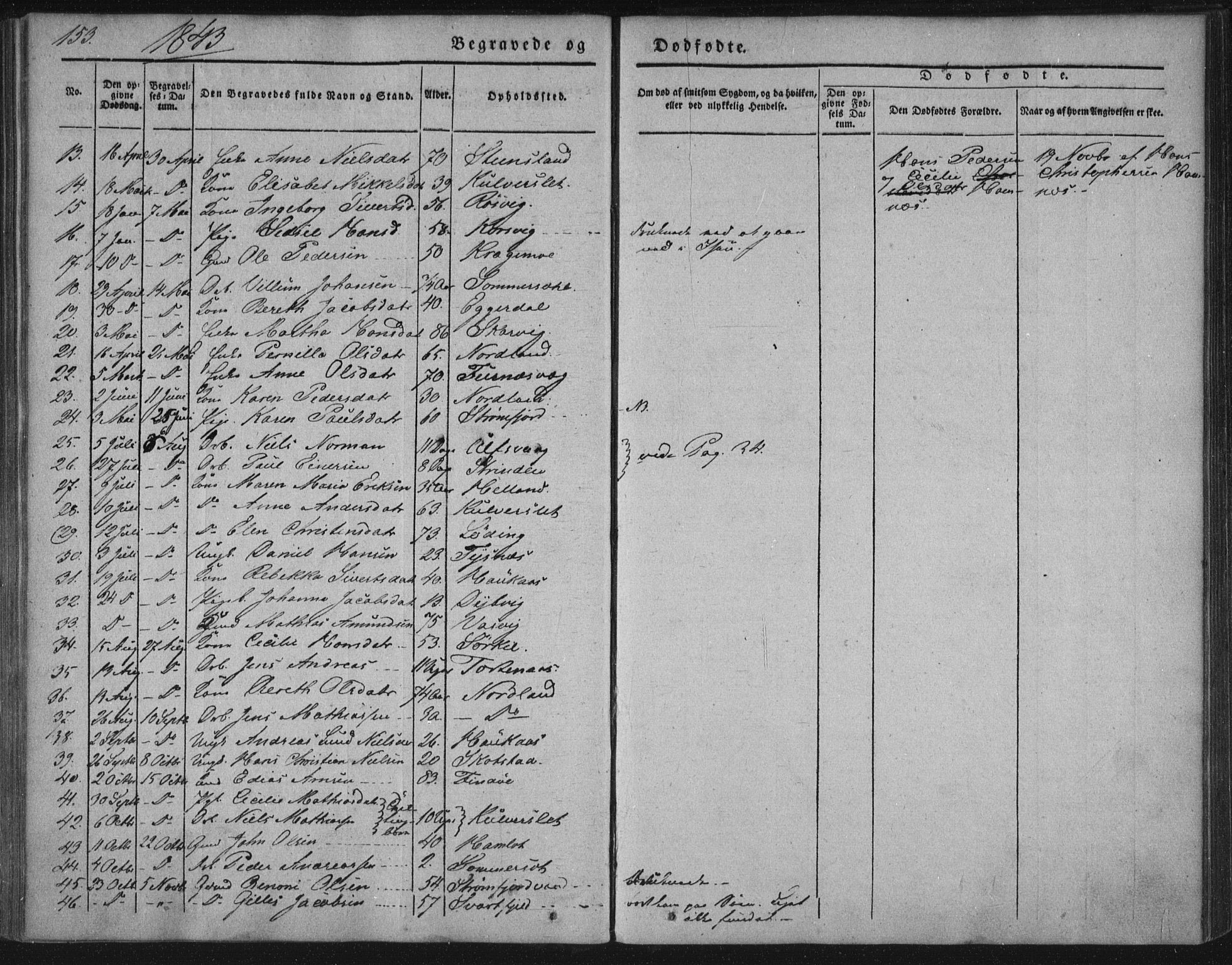Ministerialprotokoller, klokkerbøker og fødselsregistre - Nordland, SAT/A-1459/859/L0843: Parish register (official) no. 859A03, 1840-1848, p. 153