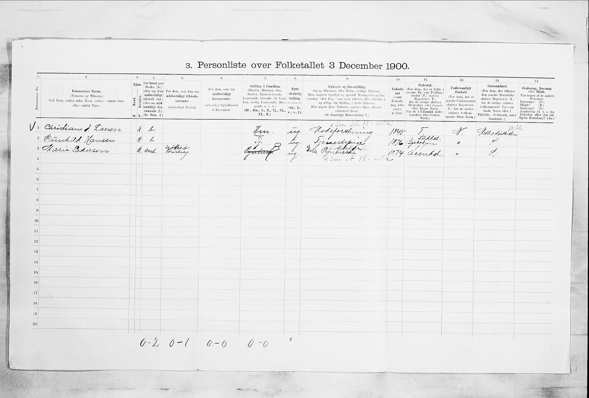 SAKO, 1900 census for Skien, 1900, p. 93