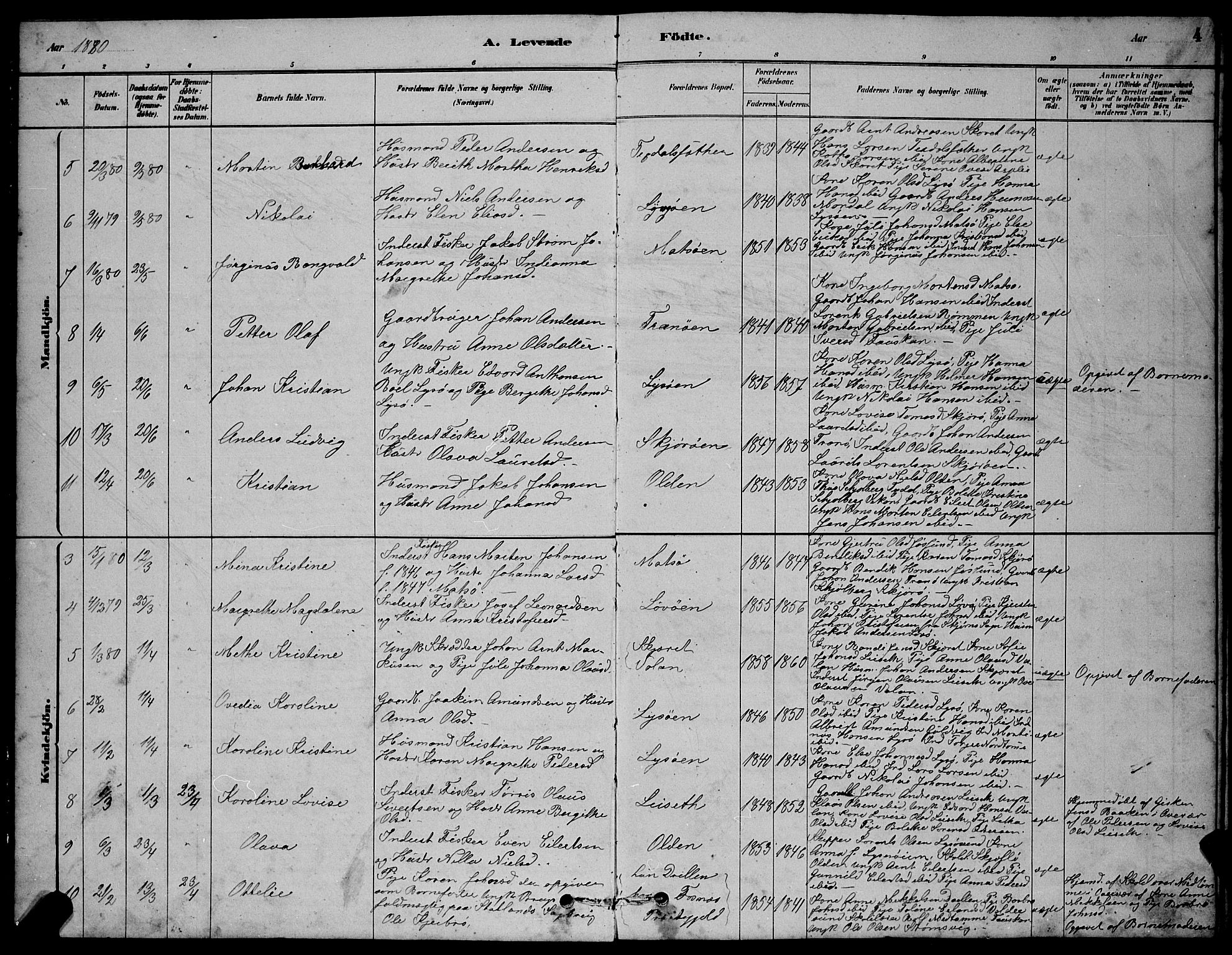 Ministerialprotokoller, klokkerbøker og fødselsregistre - Sør-Trøndelag, SAT/A-1456/654/L0665: Parish register (copy) no. 654C01, 1879-1901, p. 4