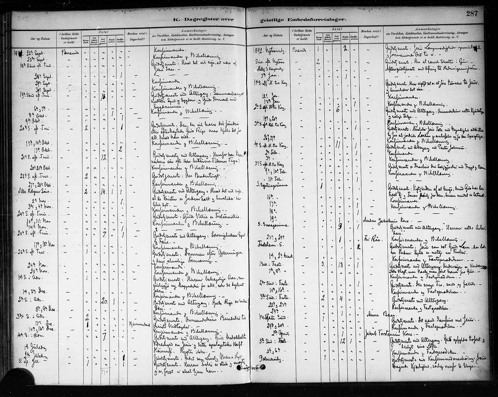 Brevik kirkebøker, SAKO/A-255/F/Fa/L0007: Parish register (official) no. 7, 1882-1900, p. 287