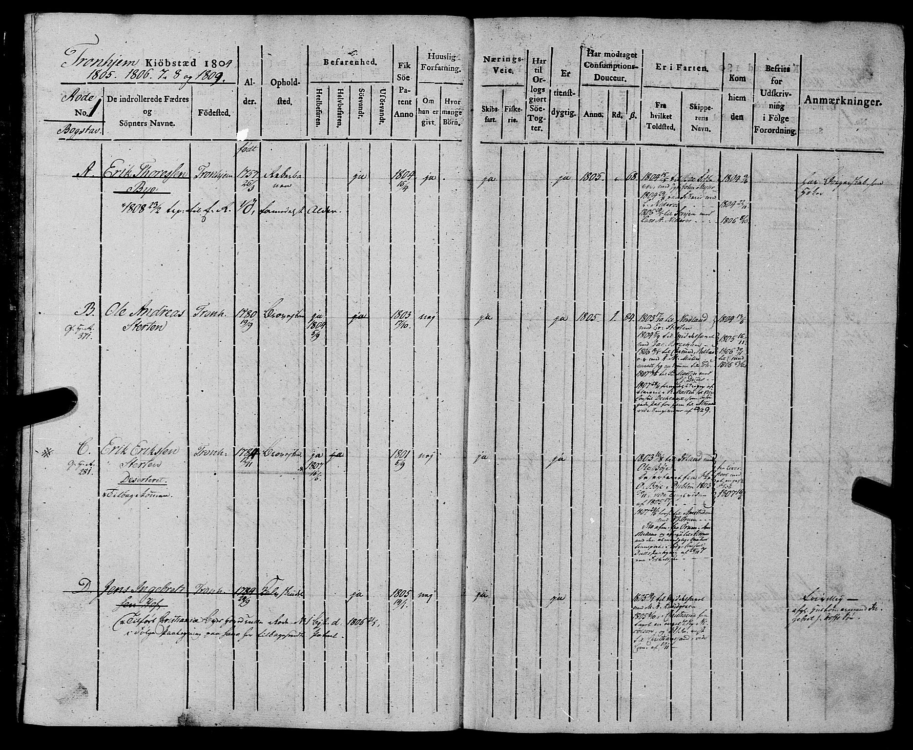 Sjøinnrulleringen - Trondhjemske distrikt, AV/SAT-A-5121/01/L0012: Ruller for Trondhjem by, 1804-1809, p. 2