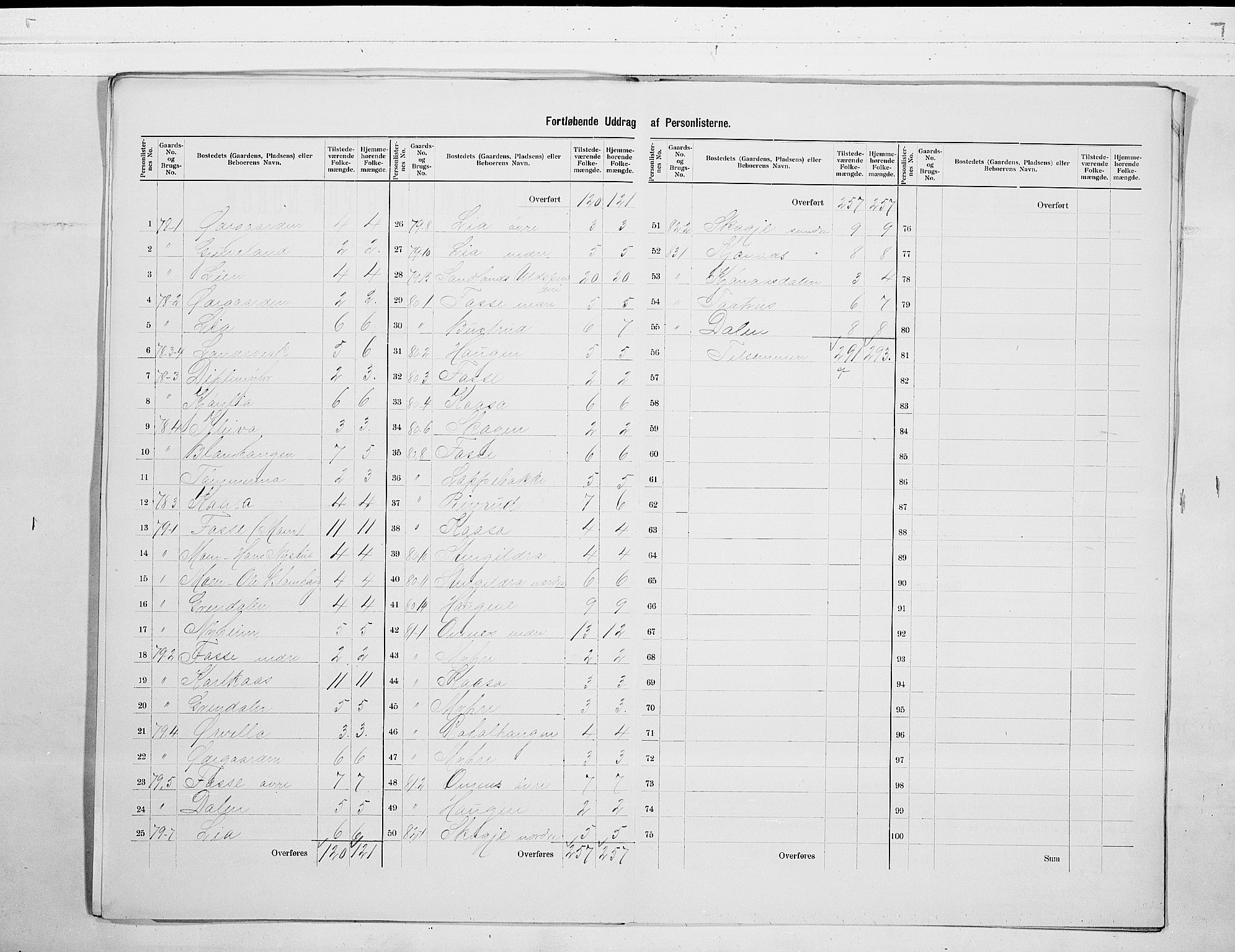 SAKO, 1900 census for Hjartdal, 1900, p. 15