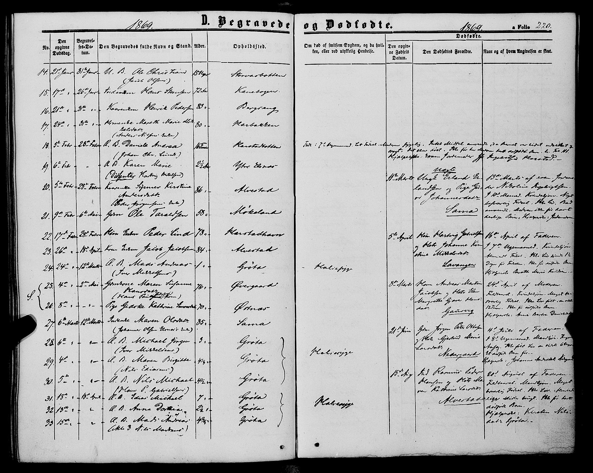 Trondenes sokneprestkontor, SATØ/S-1319/H/Ha/L0012kirke: Parish register (official) no. 12, 1863-1870, p. 220