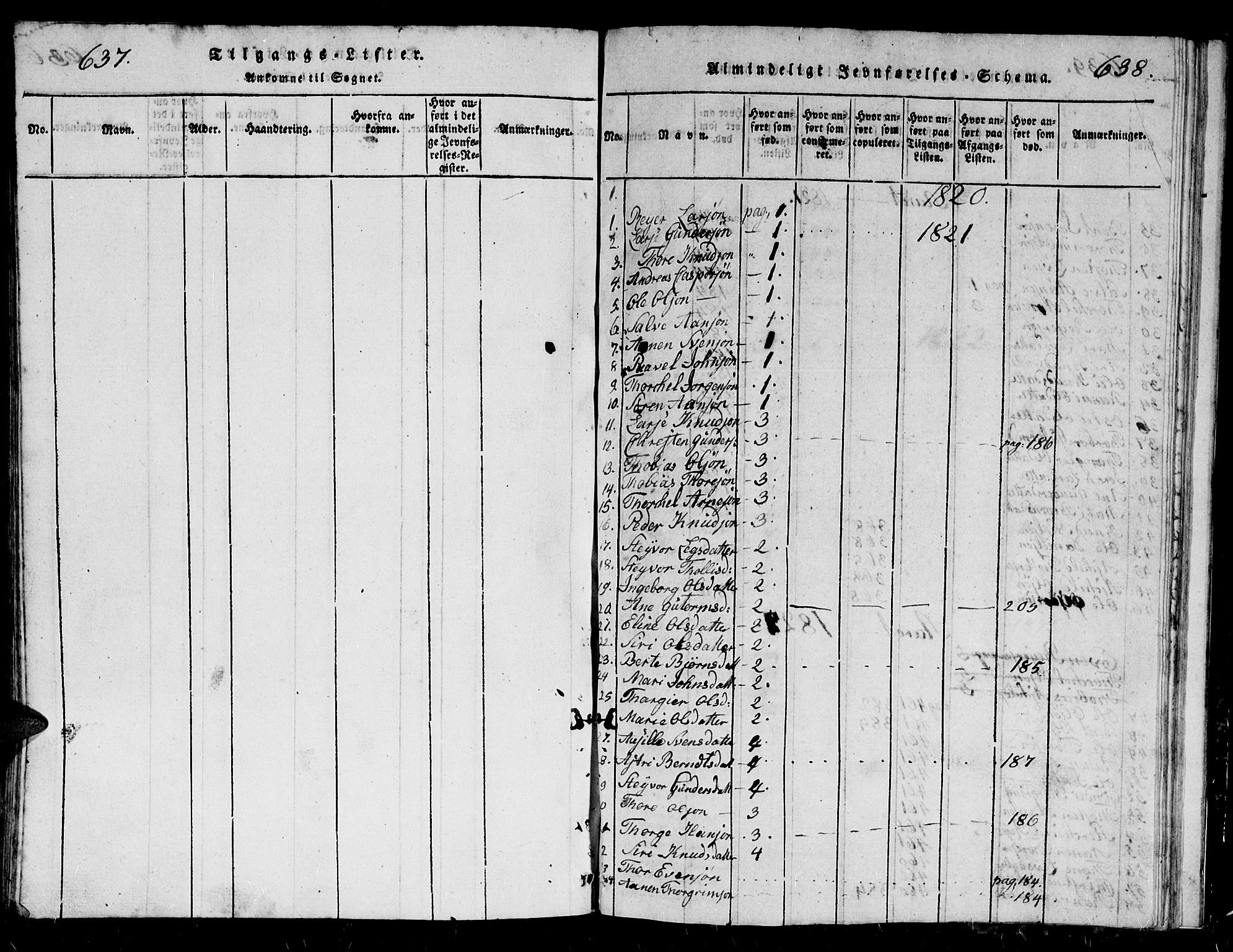 Holum sokneprestkontor, SAK/1111-0022/F/Fb/Fbb/L0001: Parish register (copy) no. B 1, 1820-1847, p. 637-638