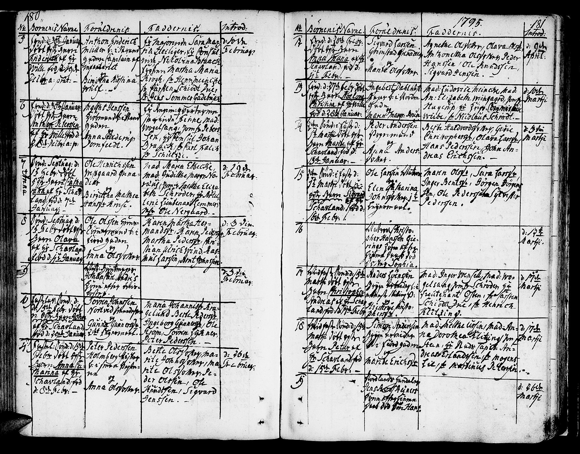 Ministerialprotokoller, klokkerbøker og fødselsregistre - Sør-Trøndelag, SAT/A-1456/602/L0104: Parish register (official) no. 602A02, 1774-1814, p. 180-181