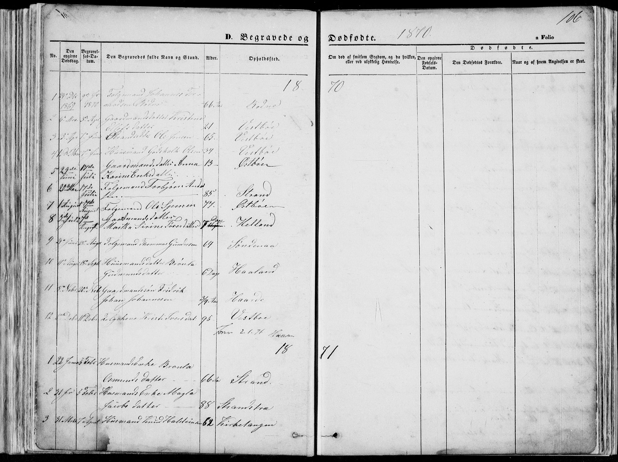 Vikedal sokneprestkontor, SAST/A-101840/01/V: Parish register (copy) no. B 10, 1864-1926, p. 106