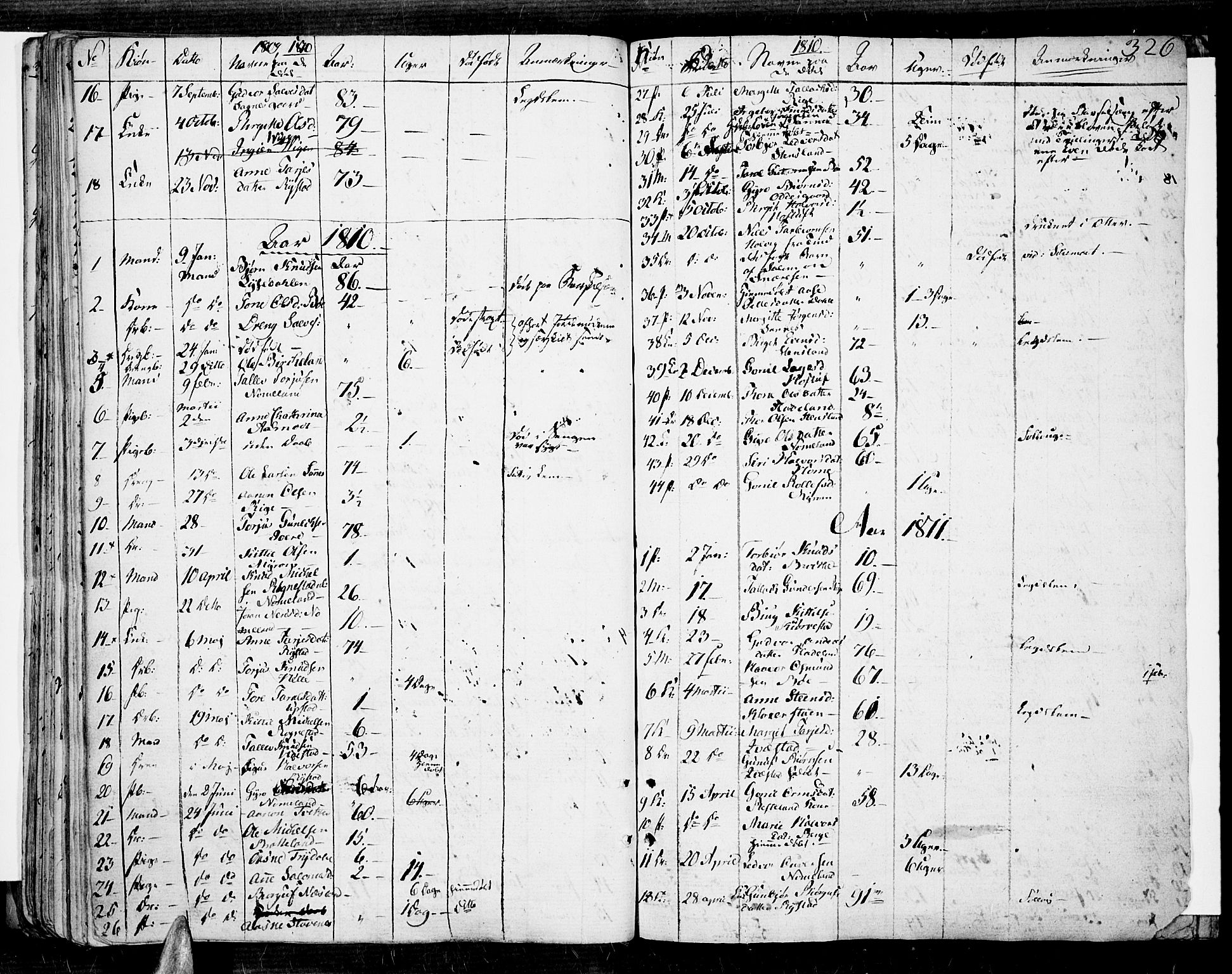 Valle sokneprestkontor, AV/SAK-1111-0044/F/Fa/Fac/L0004: Parish register (official) no. A 4, 1790-1816, p. 326