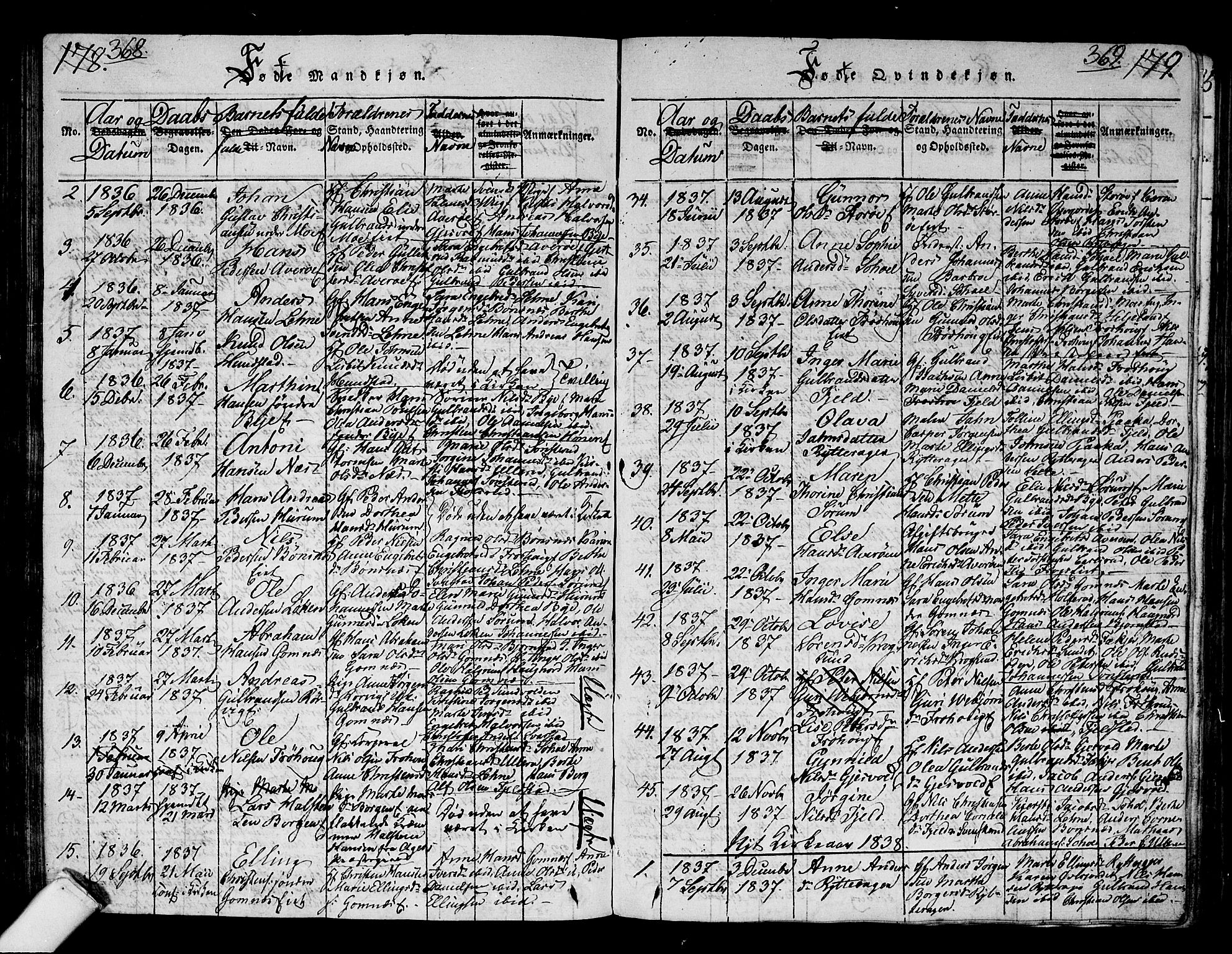 Hole kirkebøker, SAKO/A-228/G/Ga/L0001: Parish register (copy) no. I 1, 1814-1842, p. 368-369