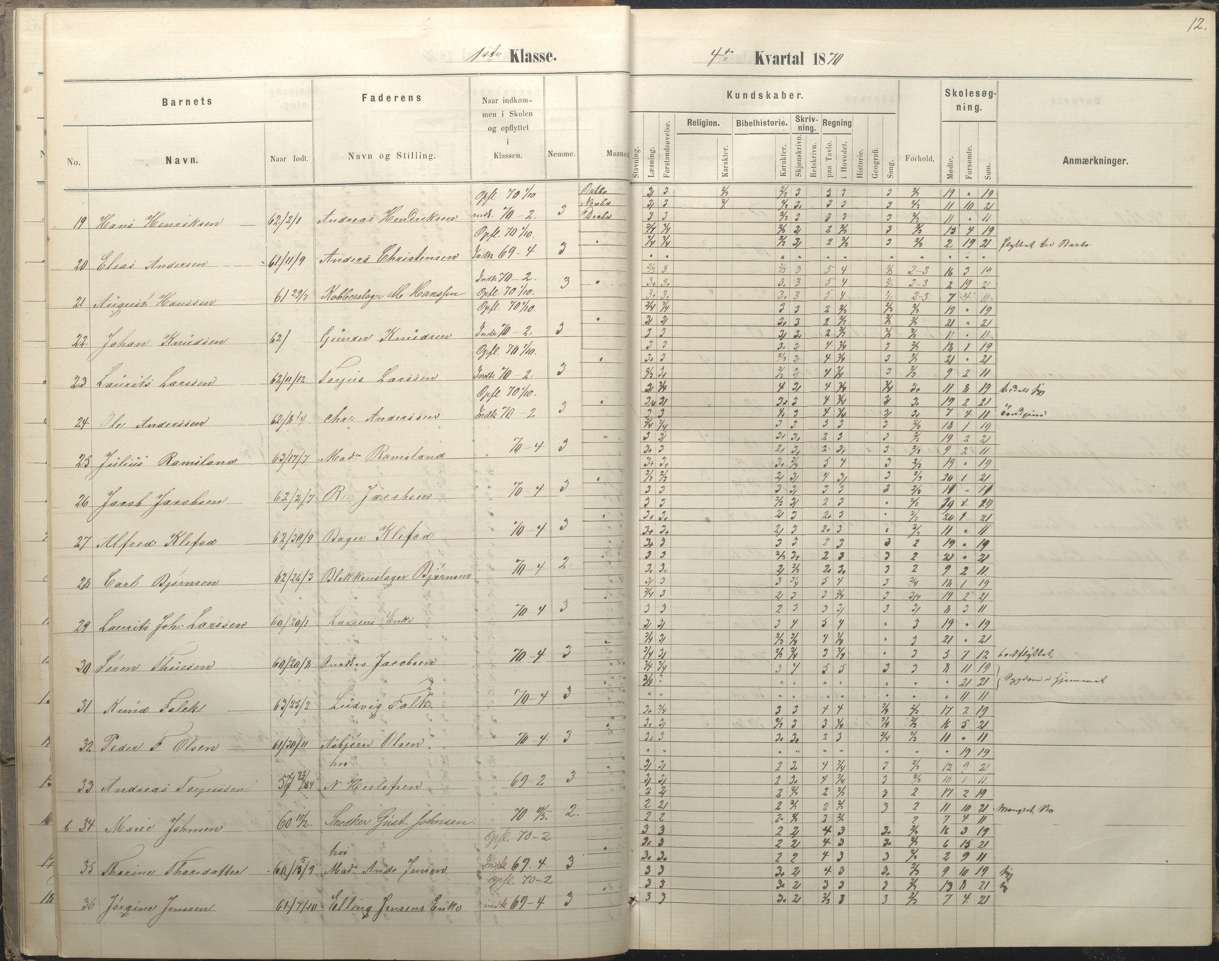 Arendal kommune, Katalog I, AAKS/KA0906-PK-I/07/L0036: Protokoll for 1. og 2. klasse, 1870-1882, p. 12