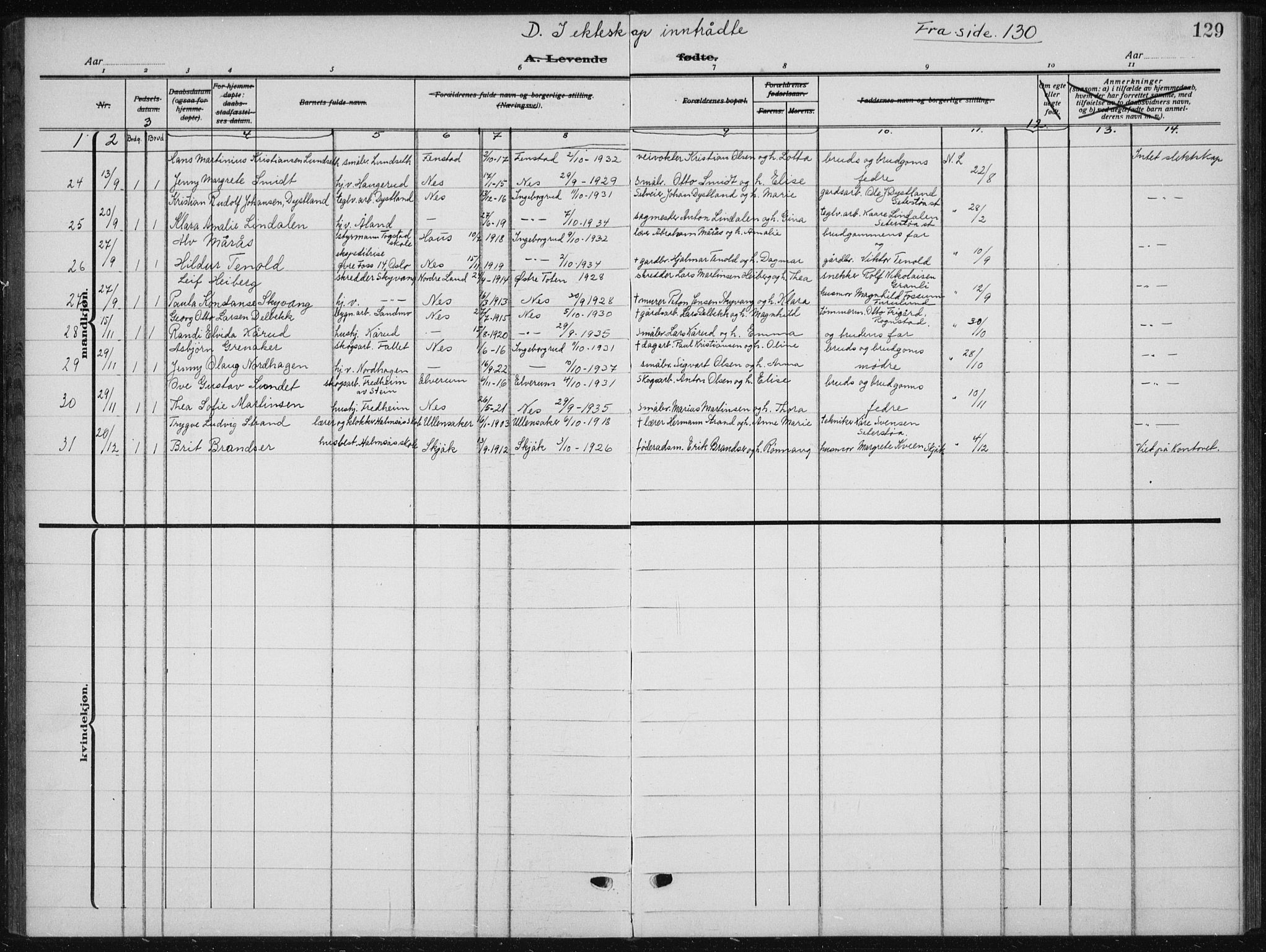 Nes prestekontor Kirkebøker, AV/SAO-A-10410/G/Ga/L0003: Parish register (copy) no. I 3, 1913-1941, p. 129