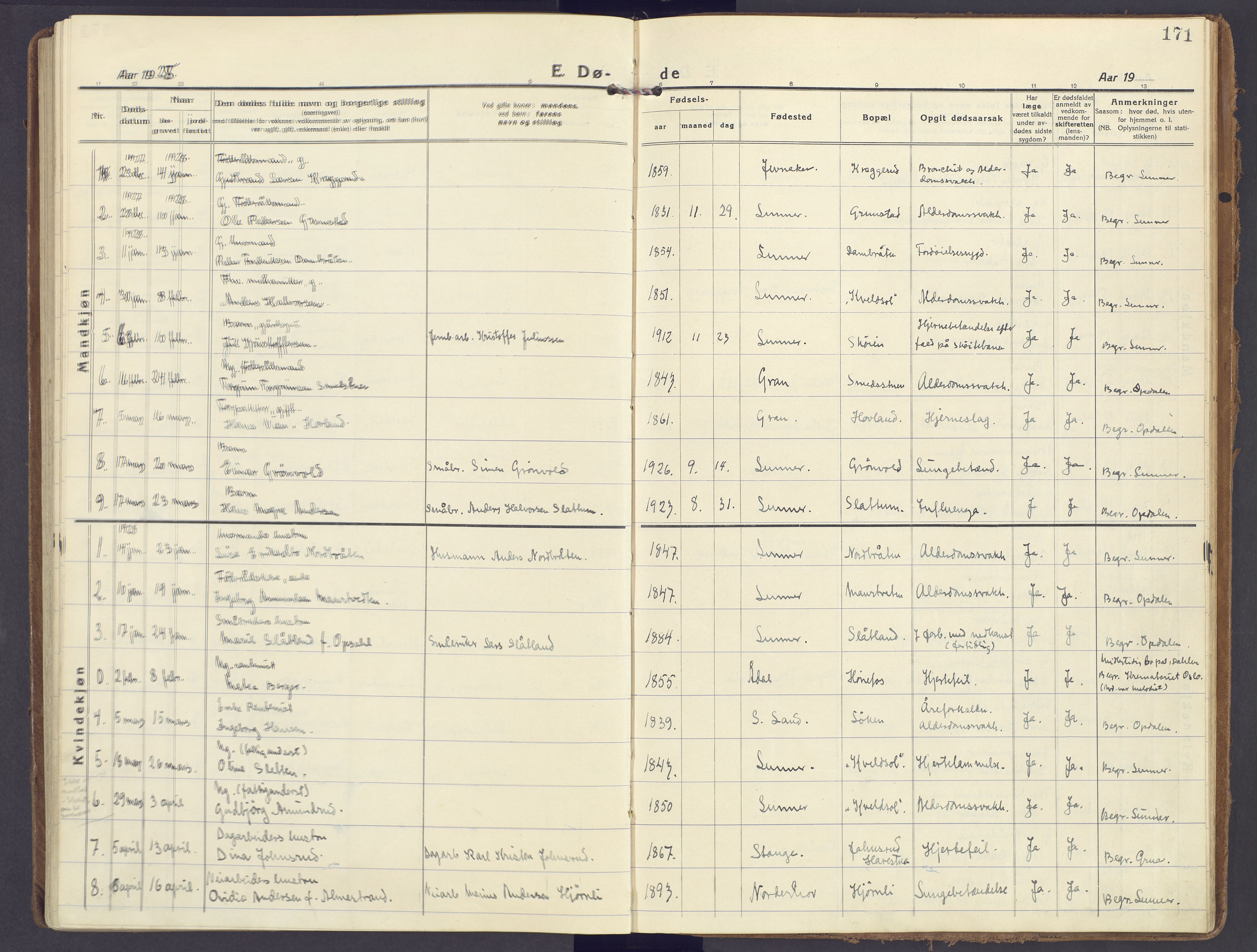 Lunner prestekontor, SAH/PREST-118/H/Ha/Haa/L0002: Parish register (official) no. 2, 1922-1931, p. 171