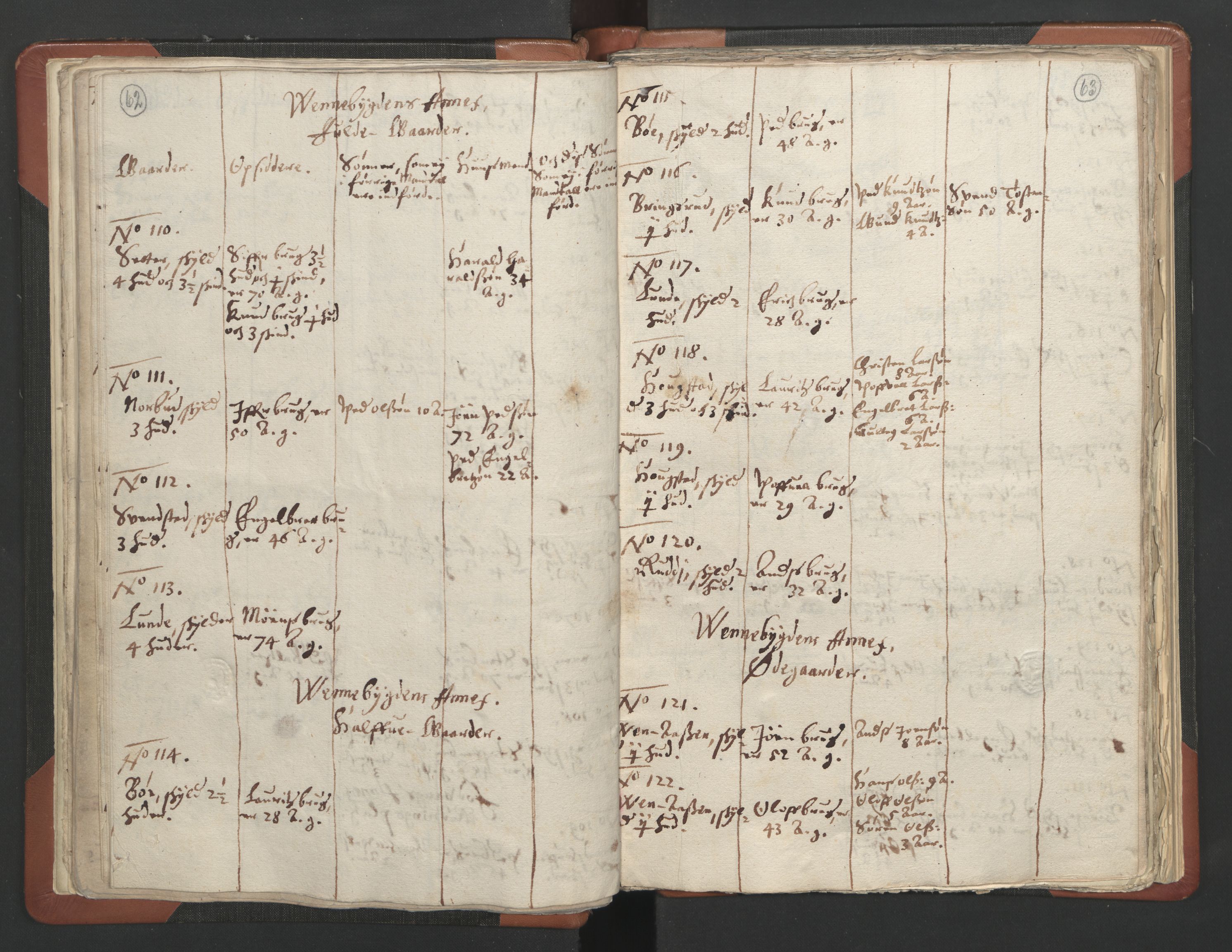 RA, Vicar's Census 1664-1666, no. 6: Gudbrandsdal deanery, 1664-1666, p. 62-63