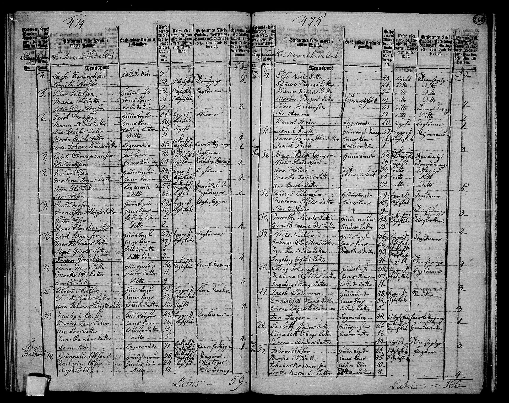 RA, 1801 census for 1301 Bergen, 1801, p. 267b-268a