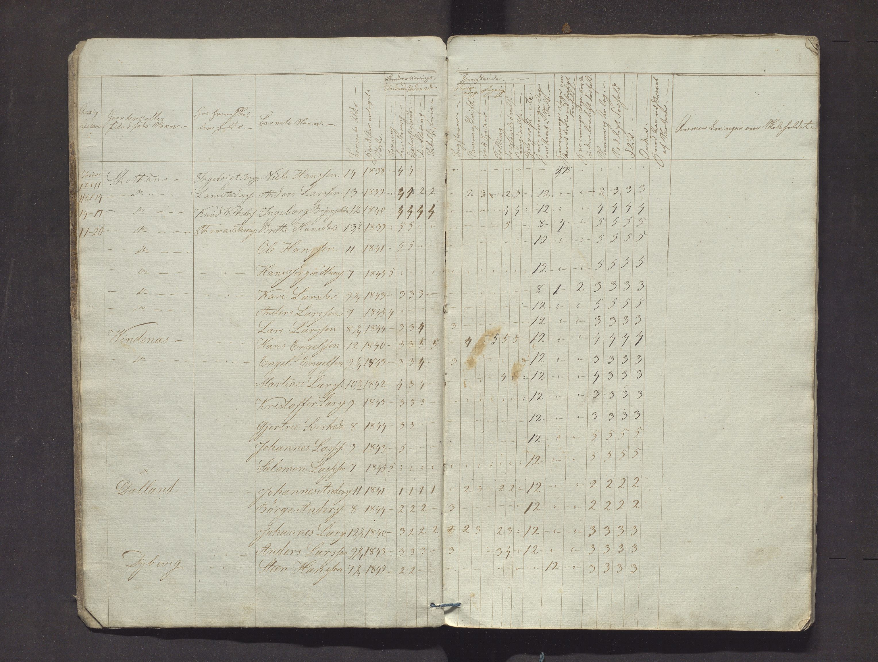 Strandvik kommune. Barneskulane, IKAH/1240-231/F/Fa/L0001: Skuleprotokoll for 1. skuledistrikt, 1845-1852