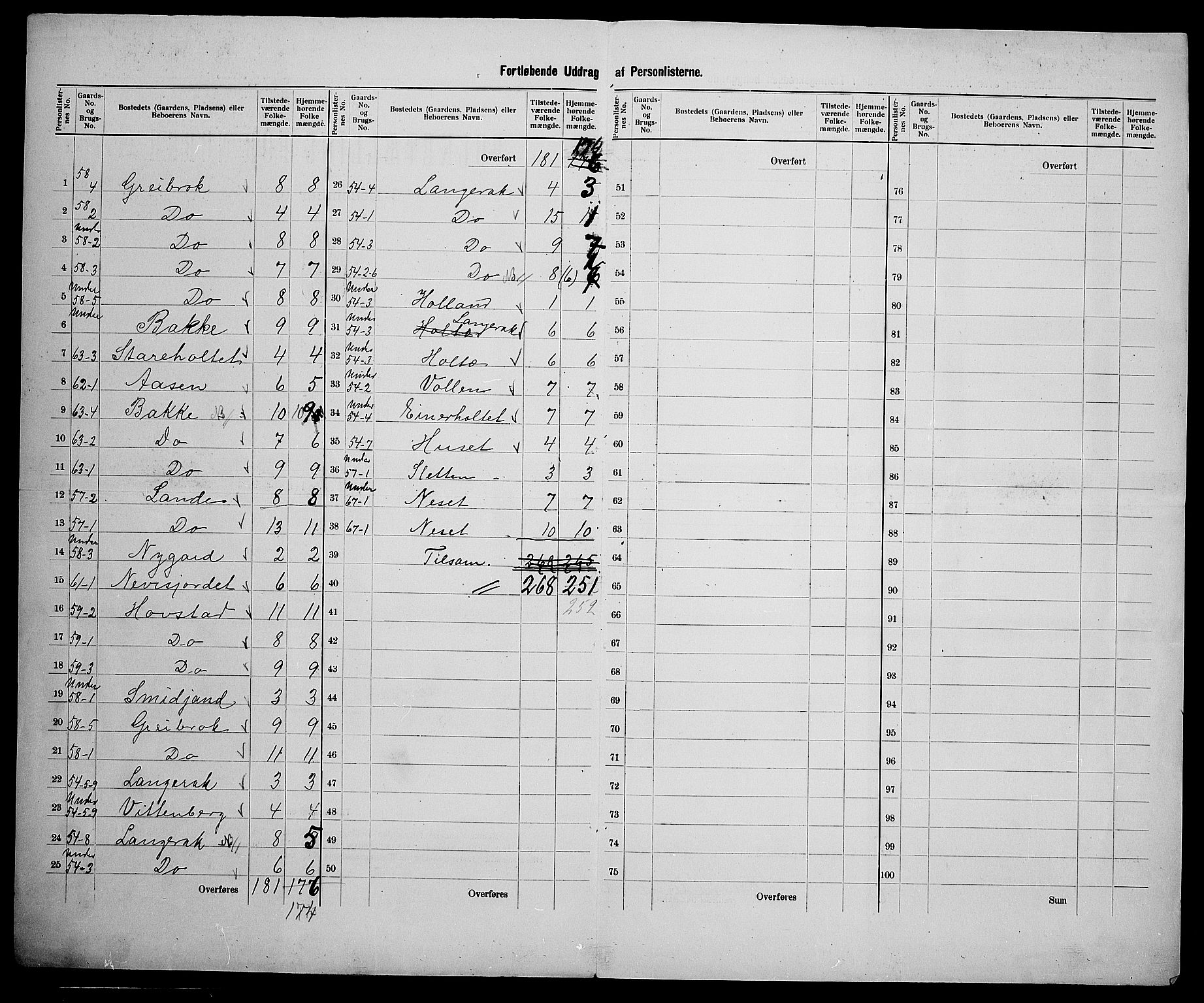 SAK, 1900 census for Bygland, 1900, p. 37