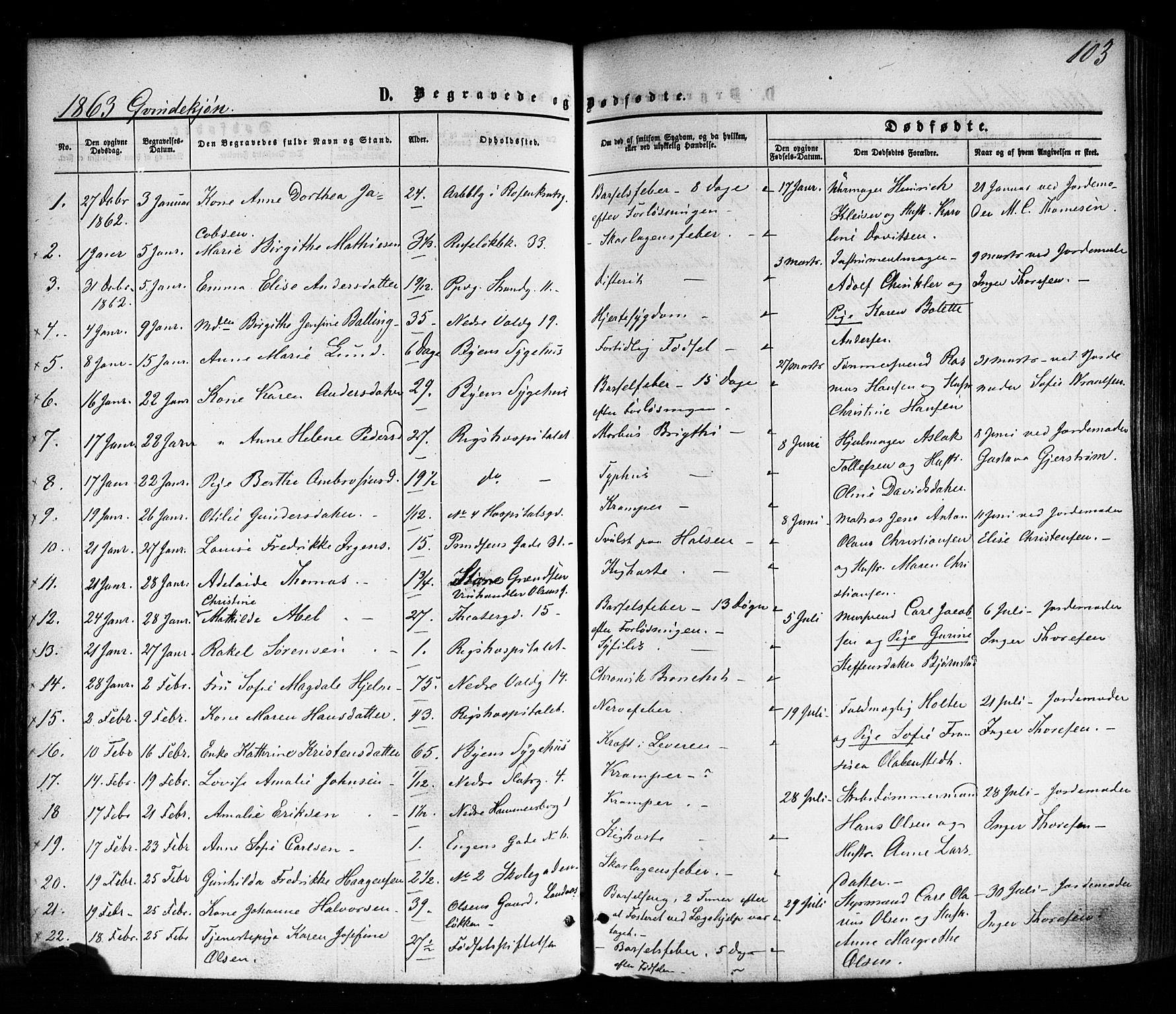 Trefoldighet prestekontor Kirkebøker, SAO/A-10882/F/Fd/L0001: Parish register (official) no. IV 1, 1858-1877, p. 103