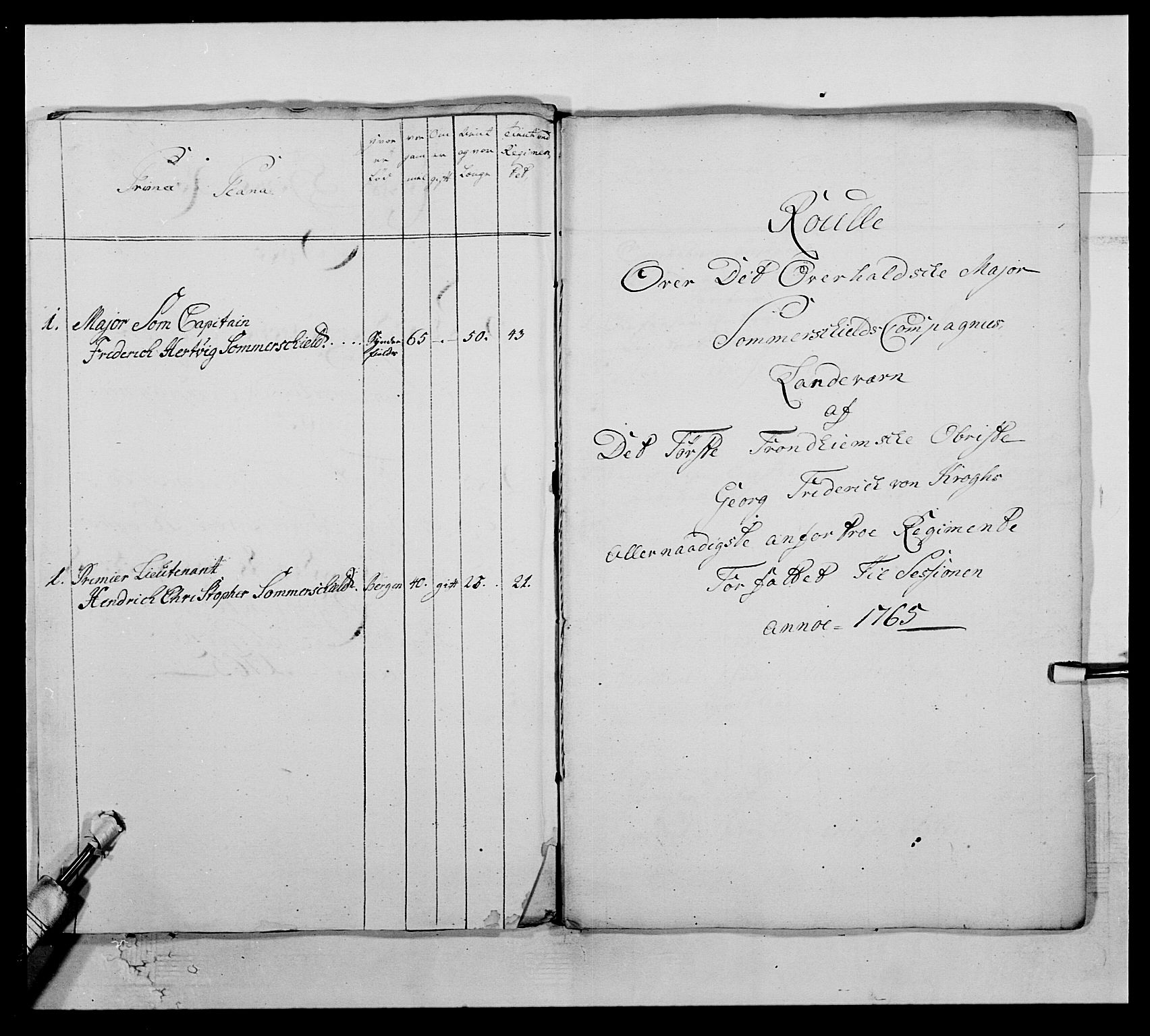 Kommanderende general (KG I) med Det norske krigsdirektorium, AV/RA-EA-5419/E/Ea/L0510: 1. Trondheimske regiment, 1756-1765, p. 407
