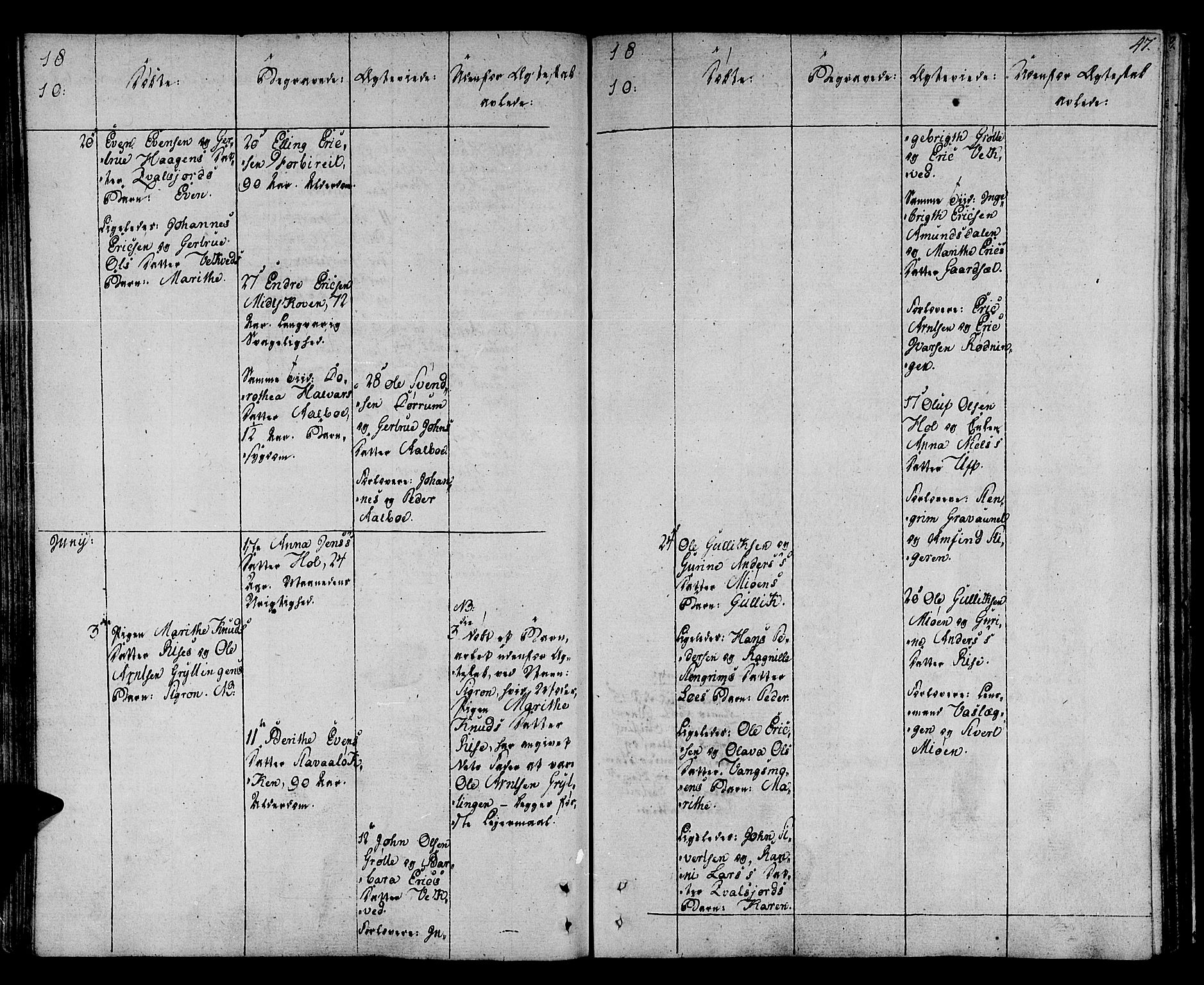 Ministerialprotokoller, klokkerbøker og fødselsregistre - Sør-Trøndelag, AV/SAT-A-1456/678/L0894: Parish register (official) no. 678A04, 1806-1815, p. 47