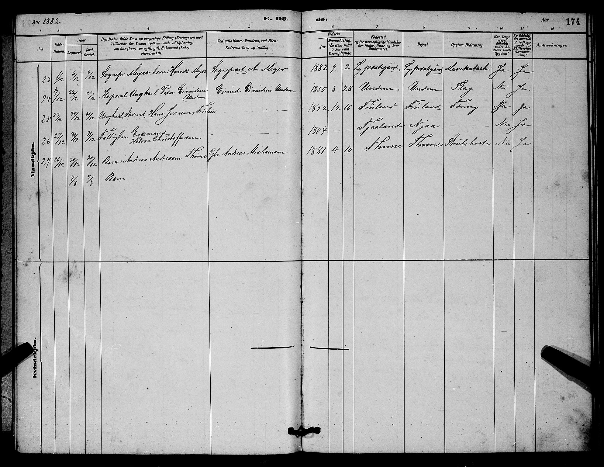 Lye sokneprestkontor, AV/SAST-A-101794/001/30BB/L0006: Parish register (copy) no. B 6, 1879-1888, p. 174