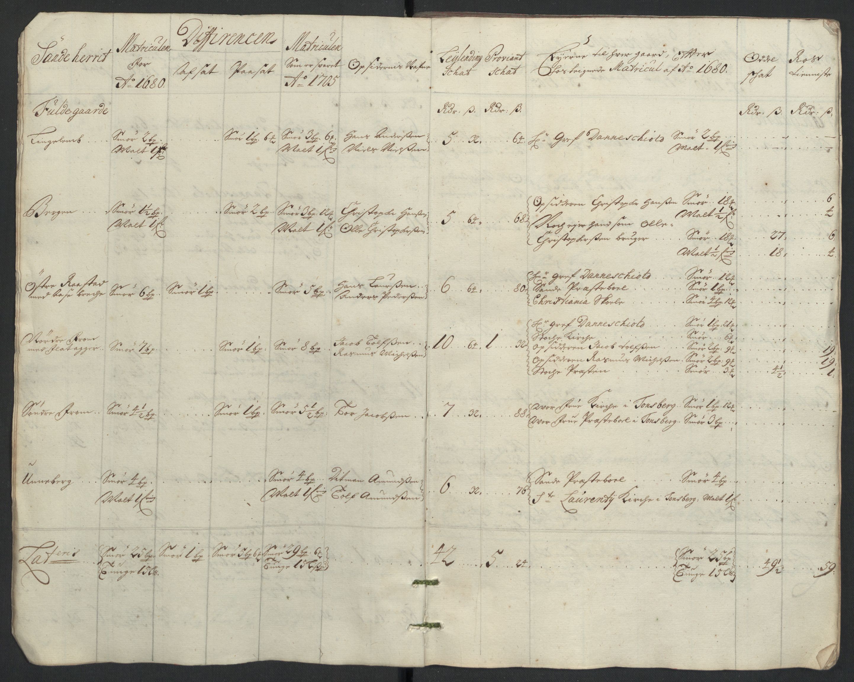 Rentekammeret inntil 1814, Reviderte regnskaper, Fogderegnskap, RA/EA-4092/R33/L1978: Fogderegnskap Larvik grevskap, 1704-1705, p. 281