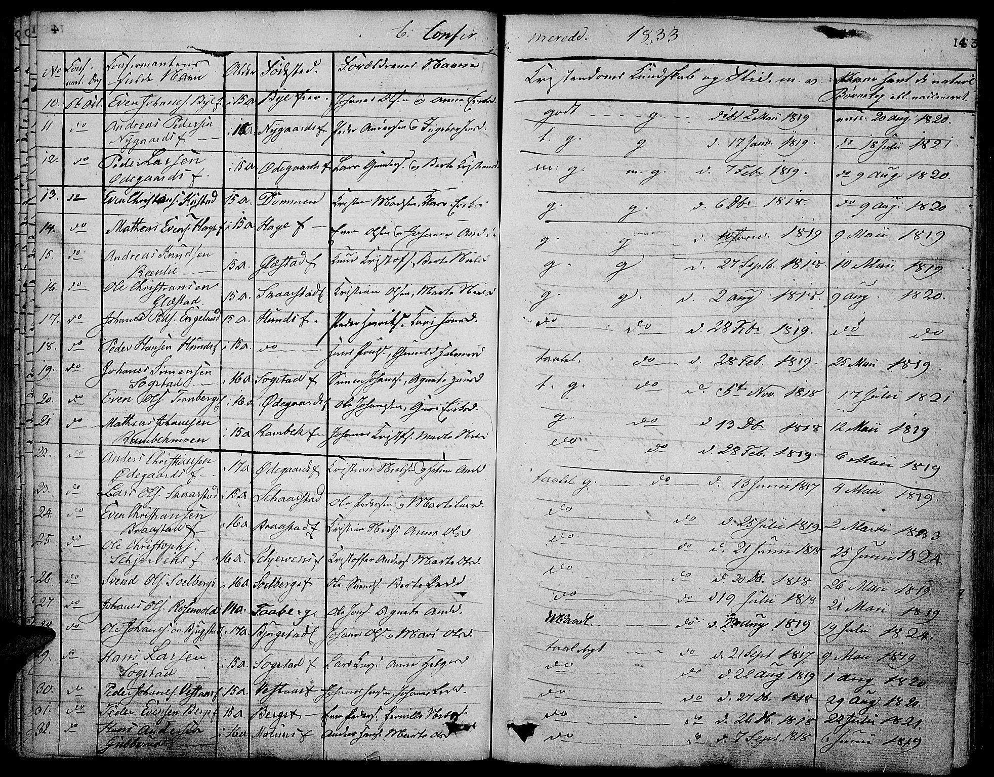 Vardal prestekontor, AV/SAH-PREST-100/H/Ha/Hab/L0004: Parish register (copy) no. 4, 1831-1853, p. 143