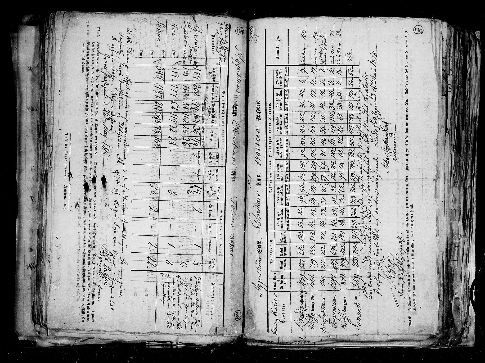 RA, Census 1815, vol. 1: Akershus stift and Kristiansand stift, 1815, p. 124