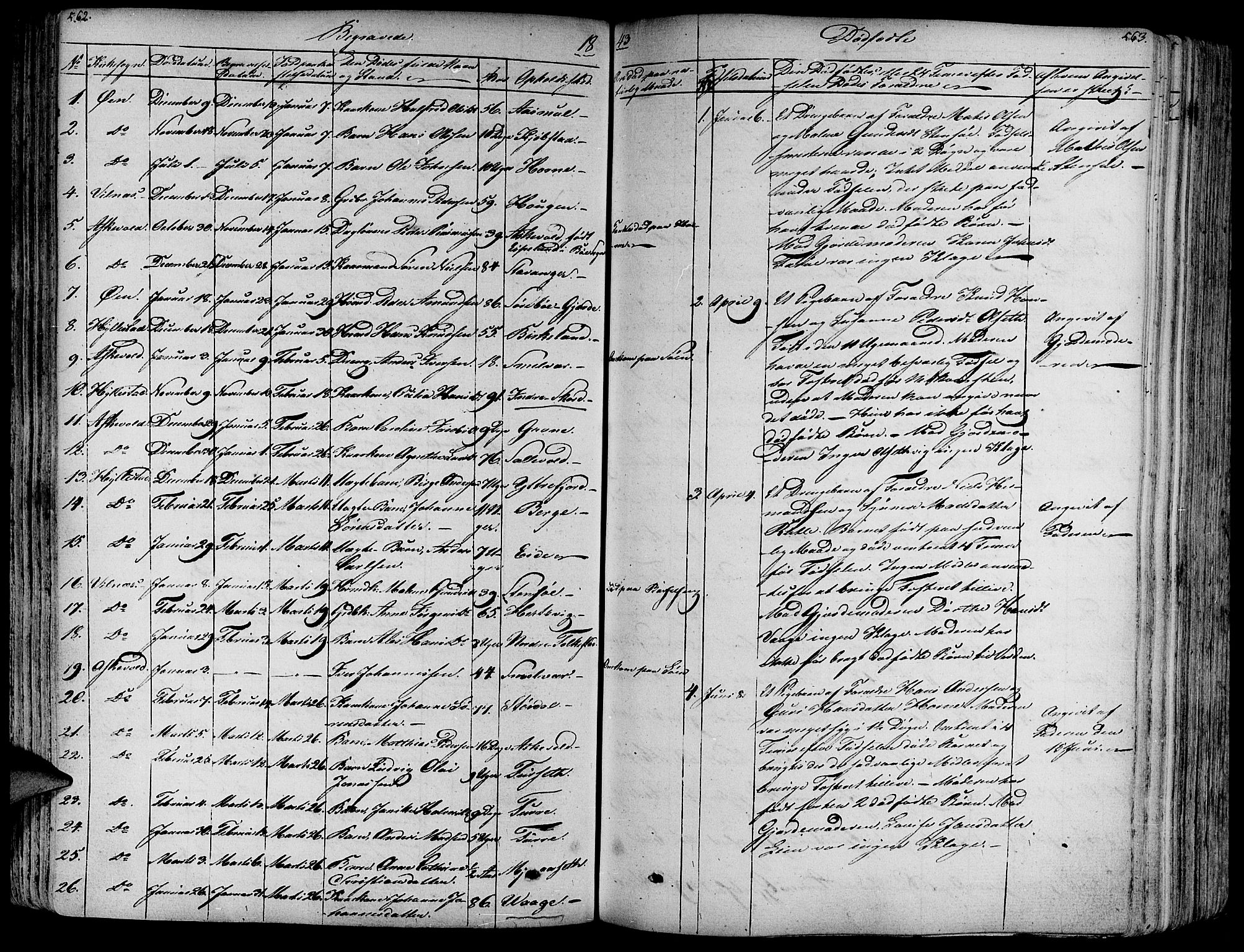 Askvoll sokneprestembete, SAB/A-79501/H/Haa/Haaa/L0010: Parish register (official) no. A 10, 1821-1844, p. 562-563