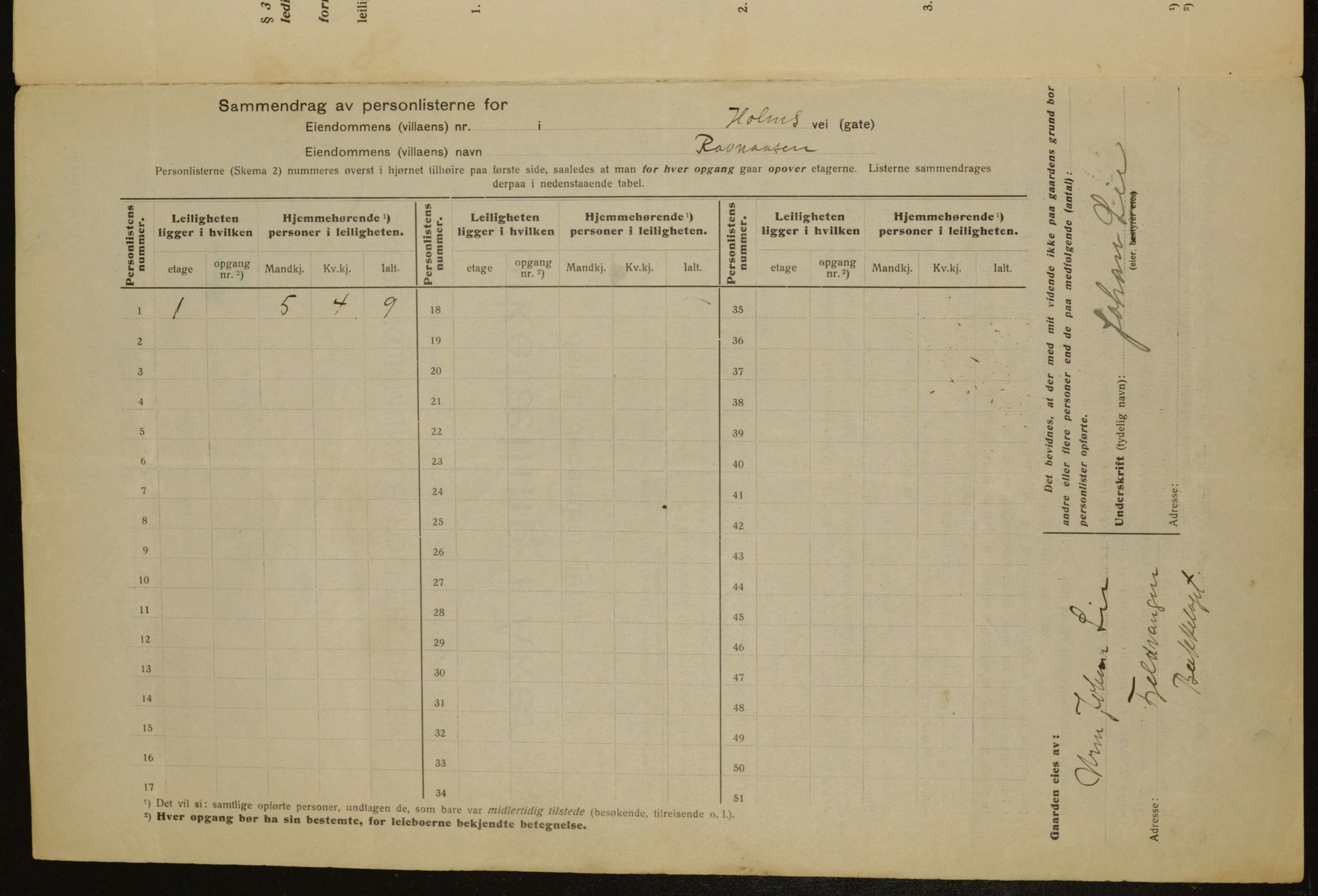 OBA, Municipal Census 1917 for Aker, 1917, p. 16341