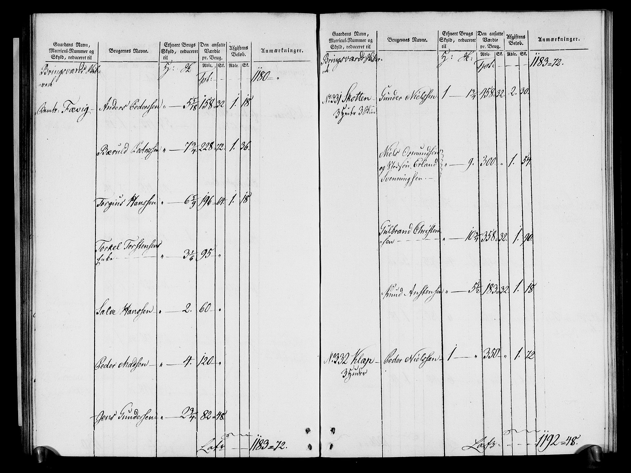 Rentekammeret inntil 1814, Realistisk ordnet avdeling, AV/RA-EA-4070/N/Ne/Nea/L0080: Nedenes fogderi. Oppebørselsregister, 1803-1804, p. 76