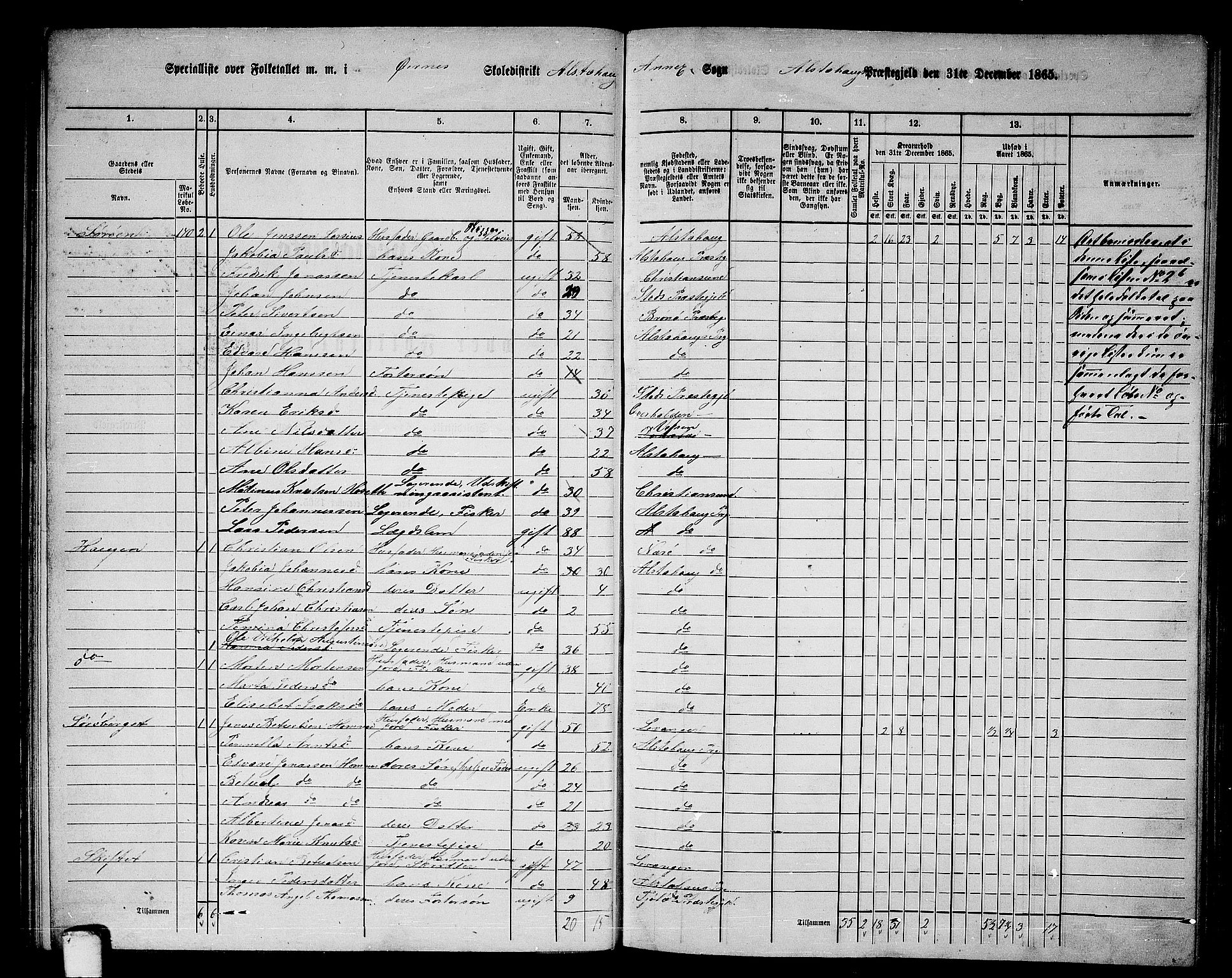 RA, 1865 census for Alstahaug, 1865, p. 40