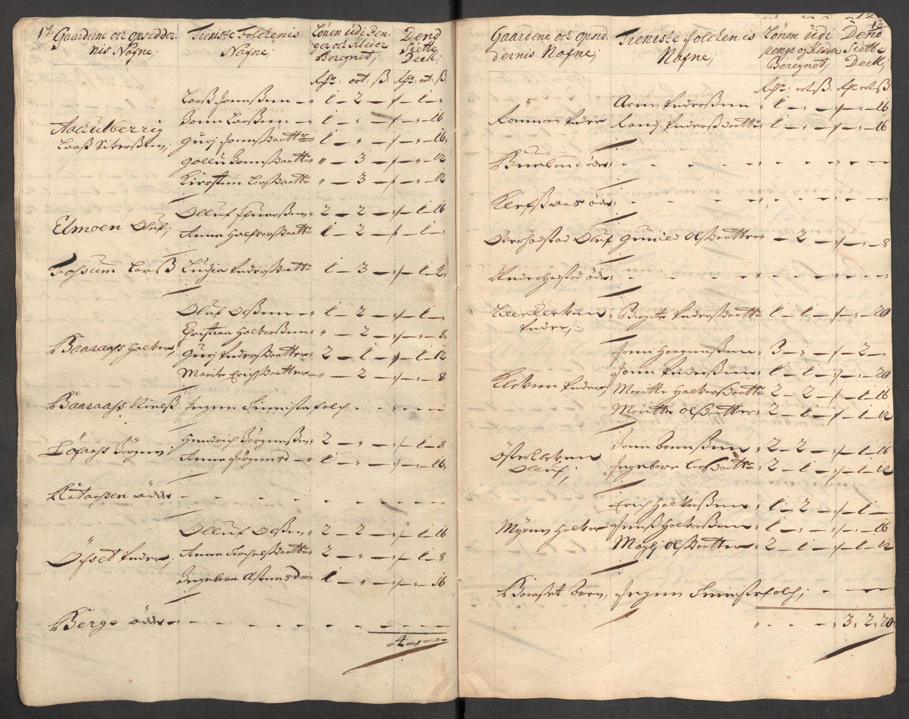 Rentekammeret inntil 1814, Reviderte regnskaper, Fogderegnskap, AV/RA-EA-4092/R62/L4201: Fogderegnskap Stjørdal og Verdal, 1711, p. 469