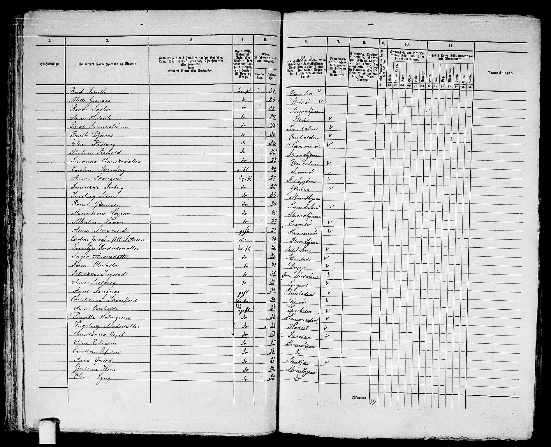 RA, 1865 census for Trondheim, 1865, p. 1615