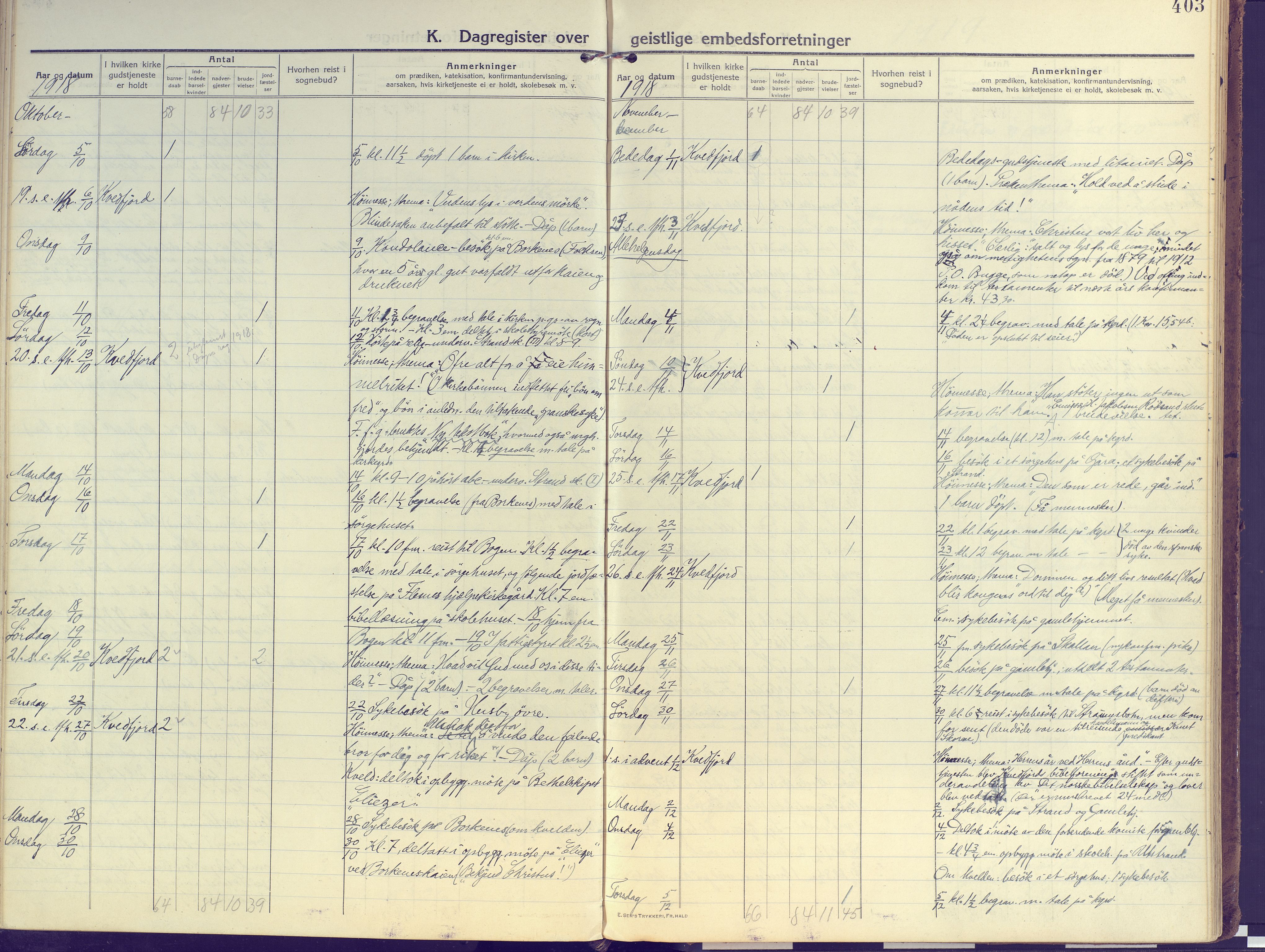 Kvæfjord sokneprestkontor, AV/SATØ-S-1323/G/Ga/Gaa/L0007kirke: Parish register (official) no. 7, 1915-1931, p. 403