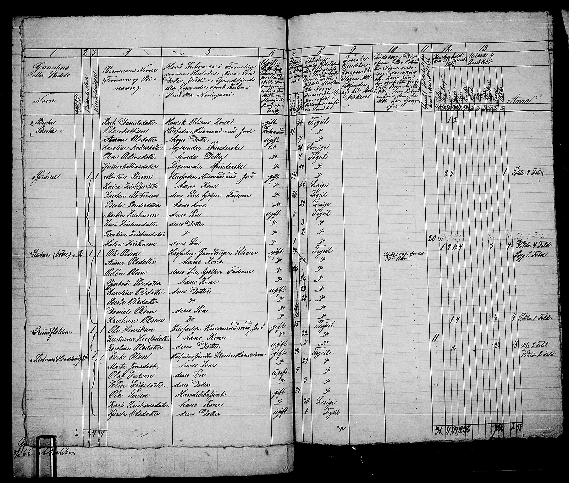 RA, 1865 census for Trysil, 1865, p. 108