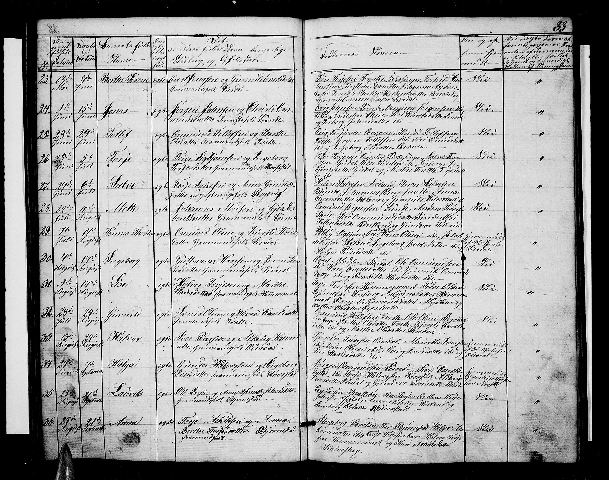 Sirdal sokneprestkontor, AV/SAK-1111-0036/F/Fb/Fbb/L0002: Parish register (copy) no. B 2, 1848-1878, p. 33