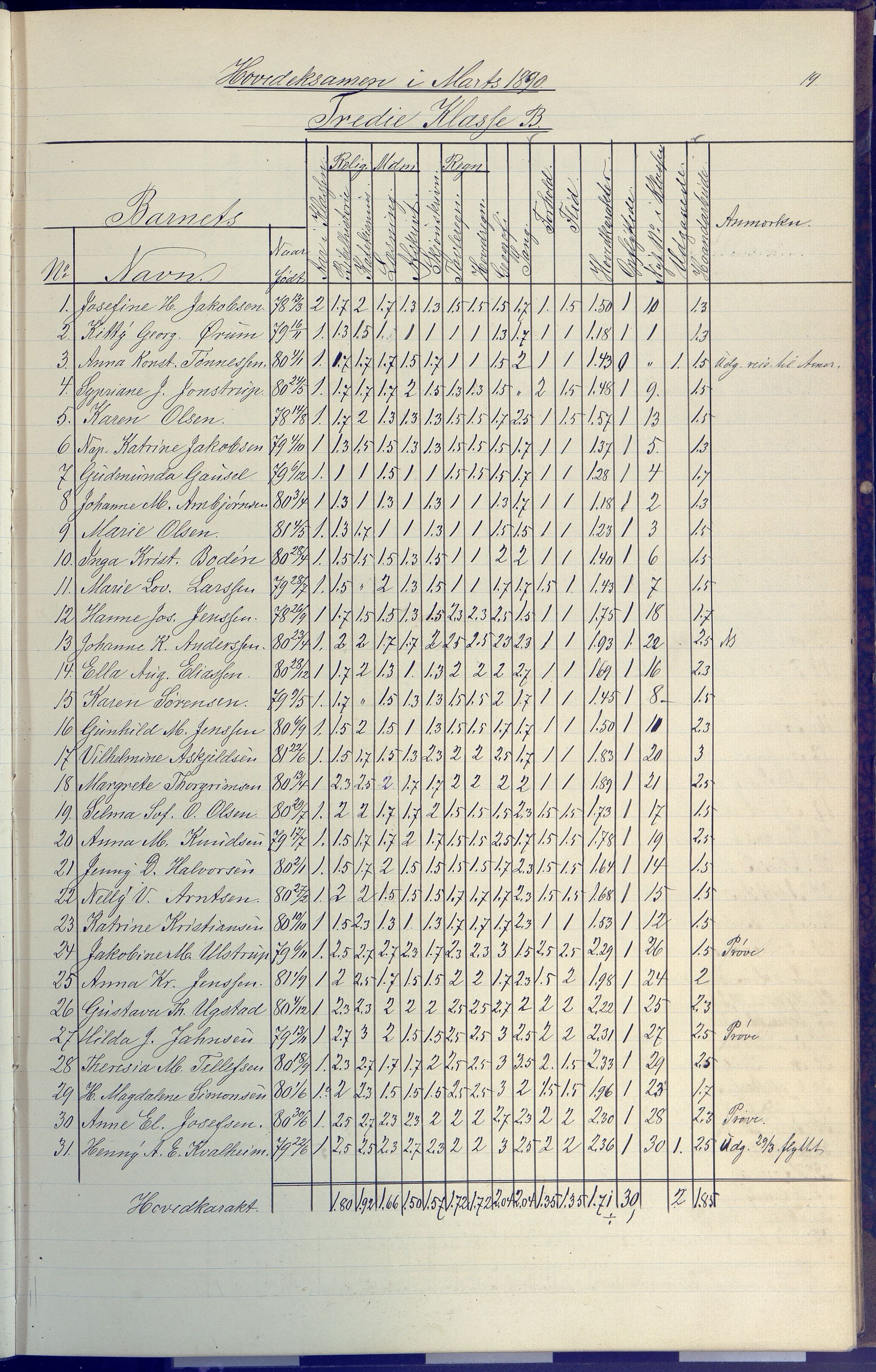 Arendal kommune, Katalog I, AAKS/KA0906-PK-I/07/L0091: Eksamensprotokoll, 1889-1898, p. 19