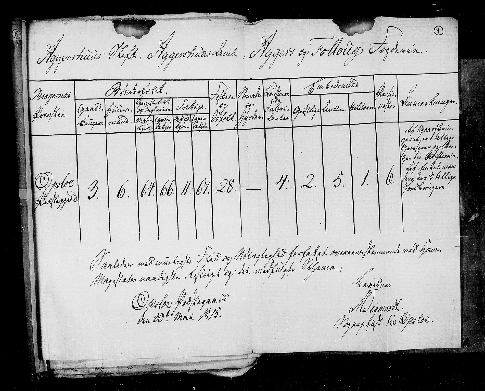 RA, Census 1815, vol. 1: Akershus stift and Kristiansand stift, 1815, p. 10