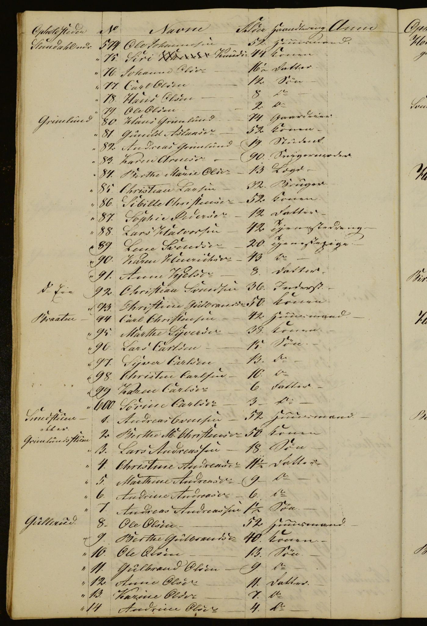 OBA, Census for Aker 1832, 1832