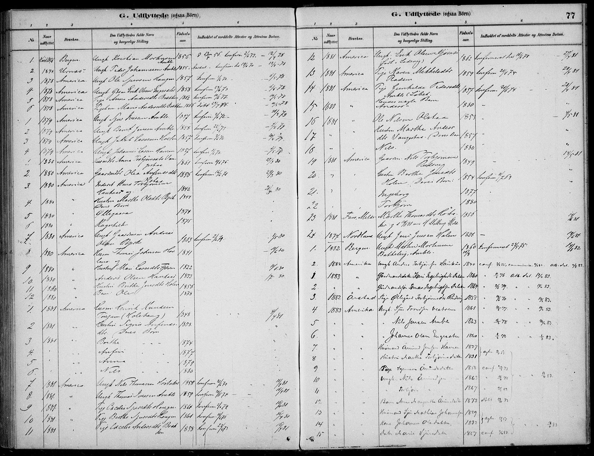 Sogndal sokneprestembete, AV/SAB-A-81301/H/Haa/Haad/L0001: Parish register (official) no. D  1, 1878-1907, p. 77