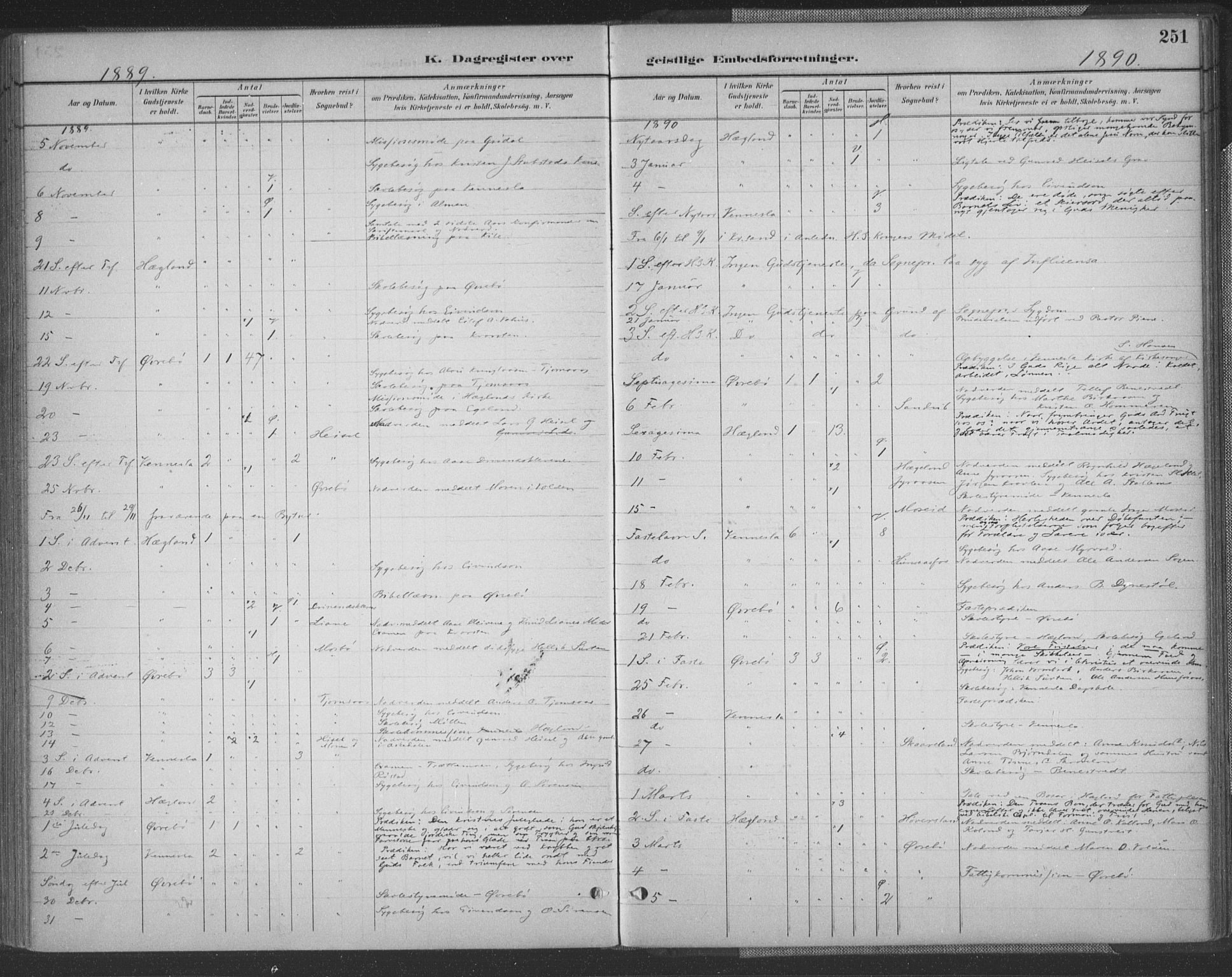 Vennesla sokneprestkontor, SAK/1111-0045/Fa/Fac/L0009: Parish register (official) no. A 9, 1884-1901, p. 251