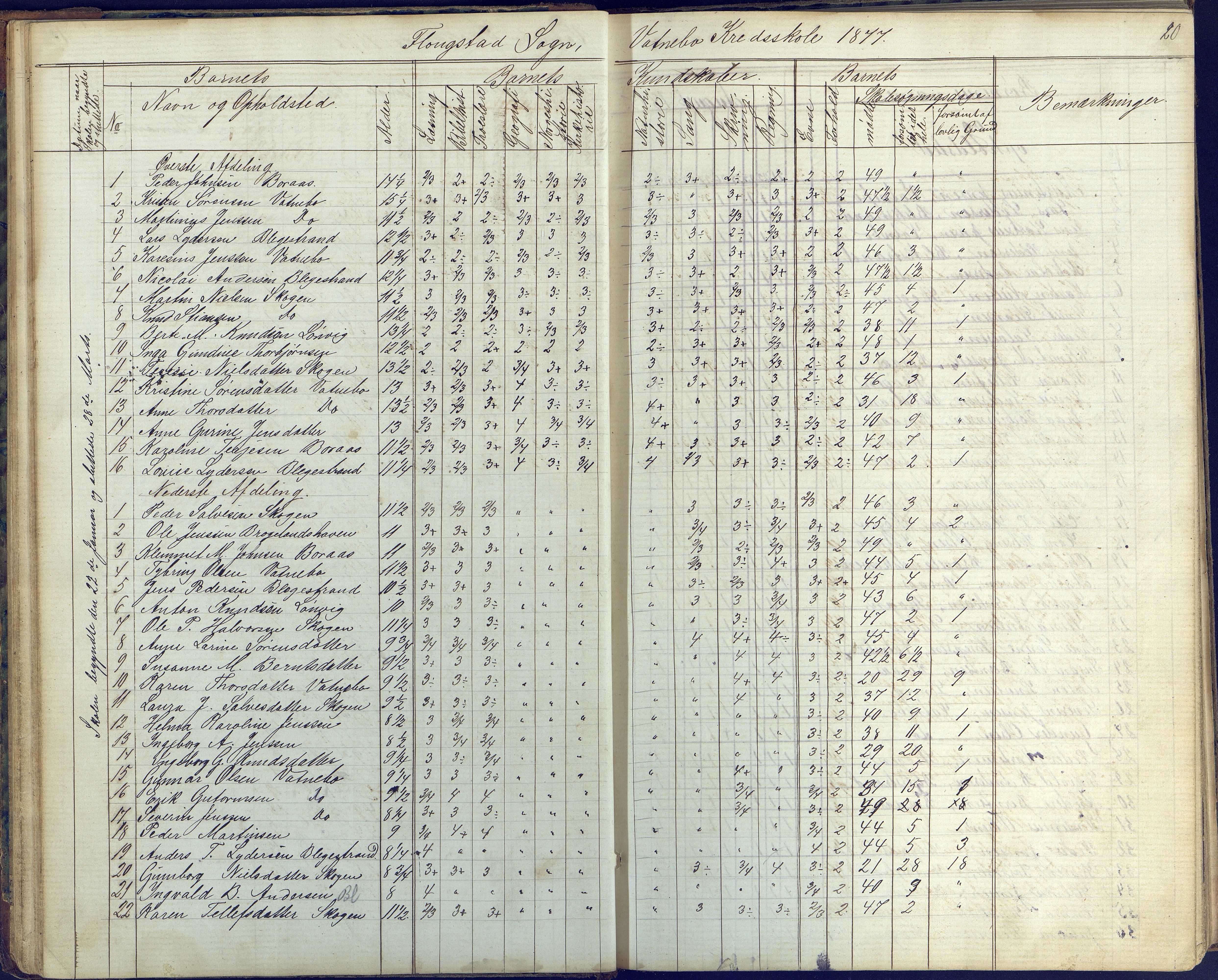 Flosta kommune, Vatnebu skole, AAKS/KA0916-550d/F3/L0001: Skoleprotokoll, 1863-1884, p. 20