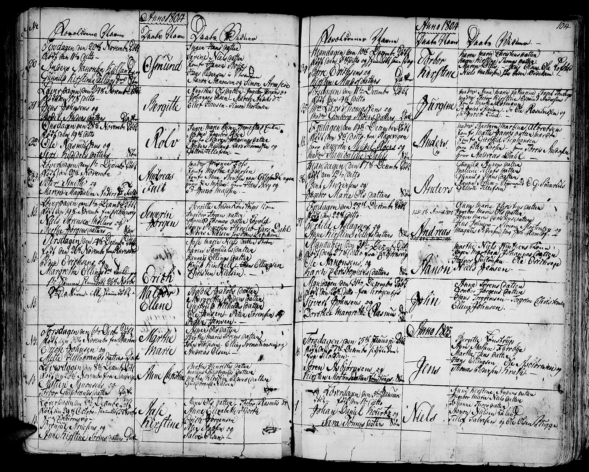 Arendal sokneprestkontor, Trefoldighet, SAK/1111-0040/F/Fa/L0002: Parish register (official) no. A 2, 1771-1815, p. 104