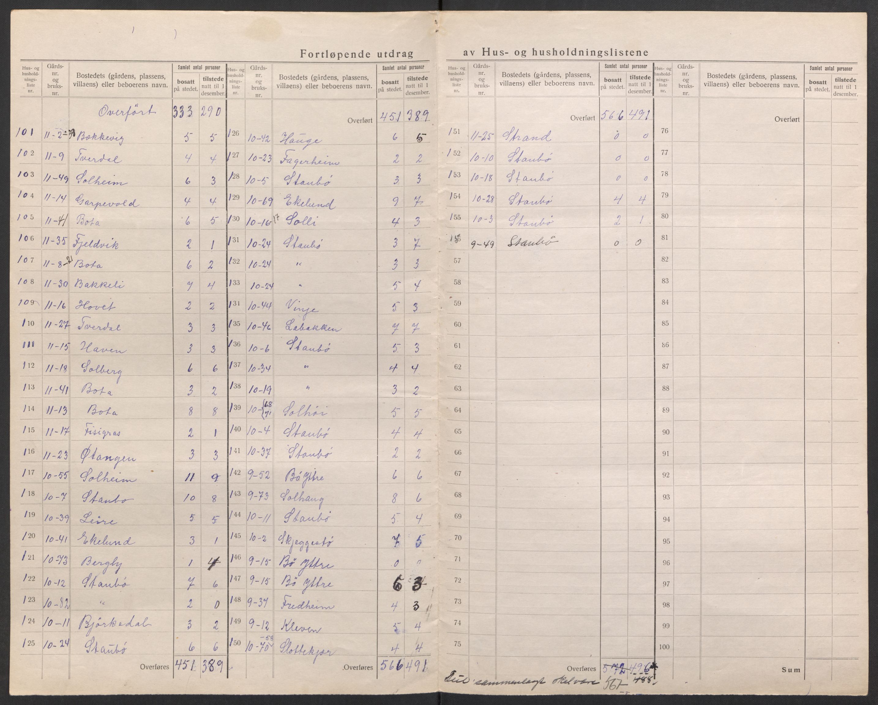 SAK, 1920 census for Flosta, 1920, p. 22