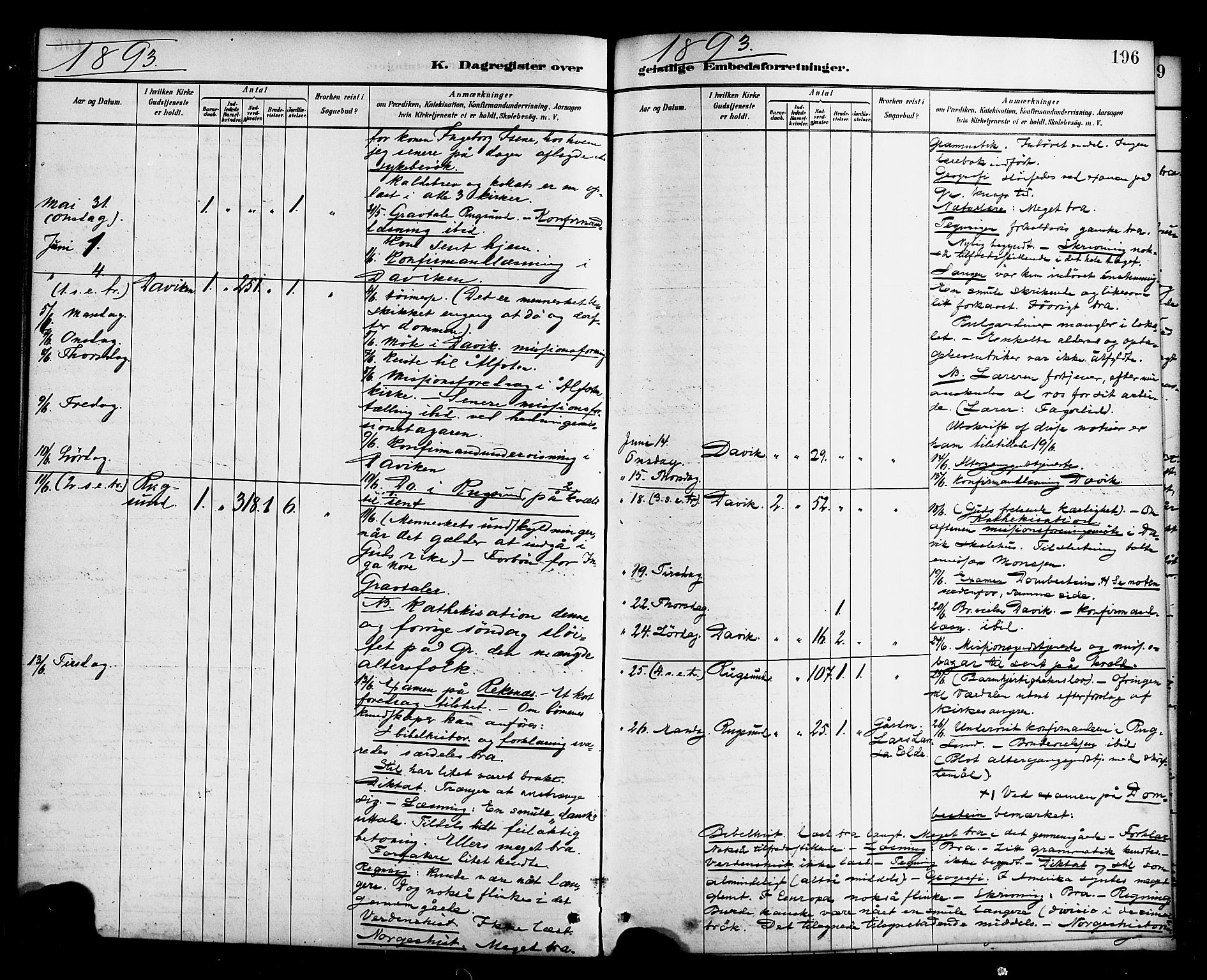 Davik sokneprestembete, AV/SAB-A-79701/H/Haa/Haab/L0001: Parish register (official) no. B 1, 1882-1900, p. 196