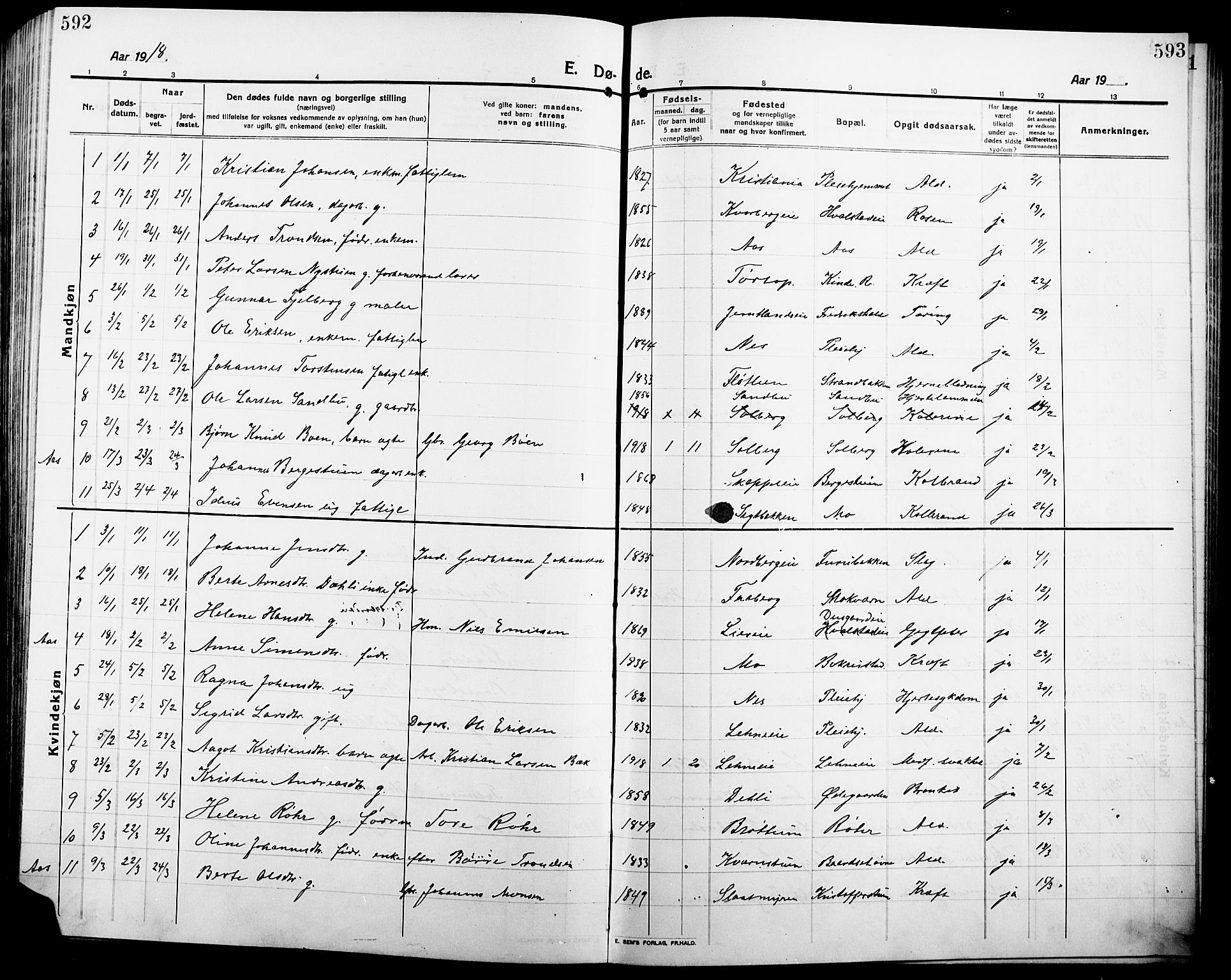 Ringsaker prestekontor, SAH/PREST-014/L/La/L0018: Parish register (copy) no. 18, 1913-1922, p. 592-593