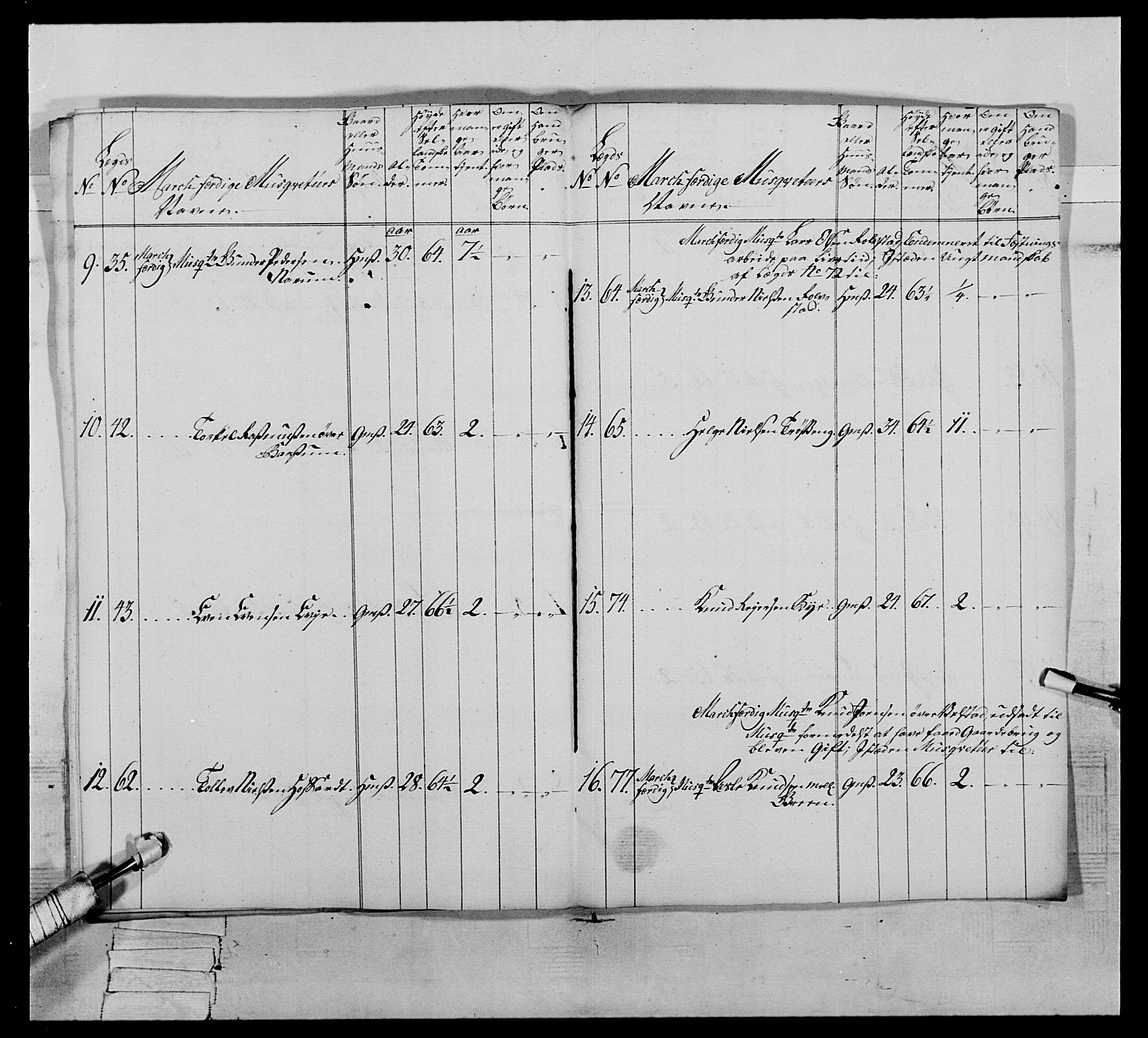 Generalitets- og kommissariatskollegiet, Det kongelige norske kommissariatskollegium, AV/RA-EA-5420/E/Eh/L0064: 2. Opplandske nasjonale infanteriregiment, 1774-1784, p. 564