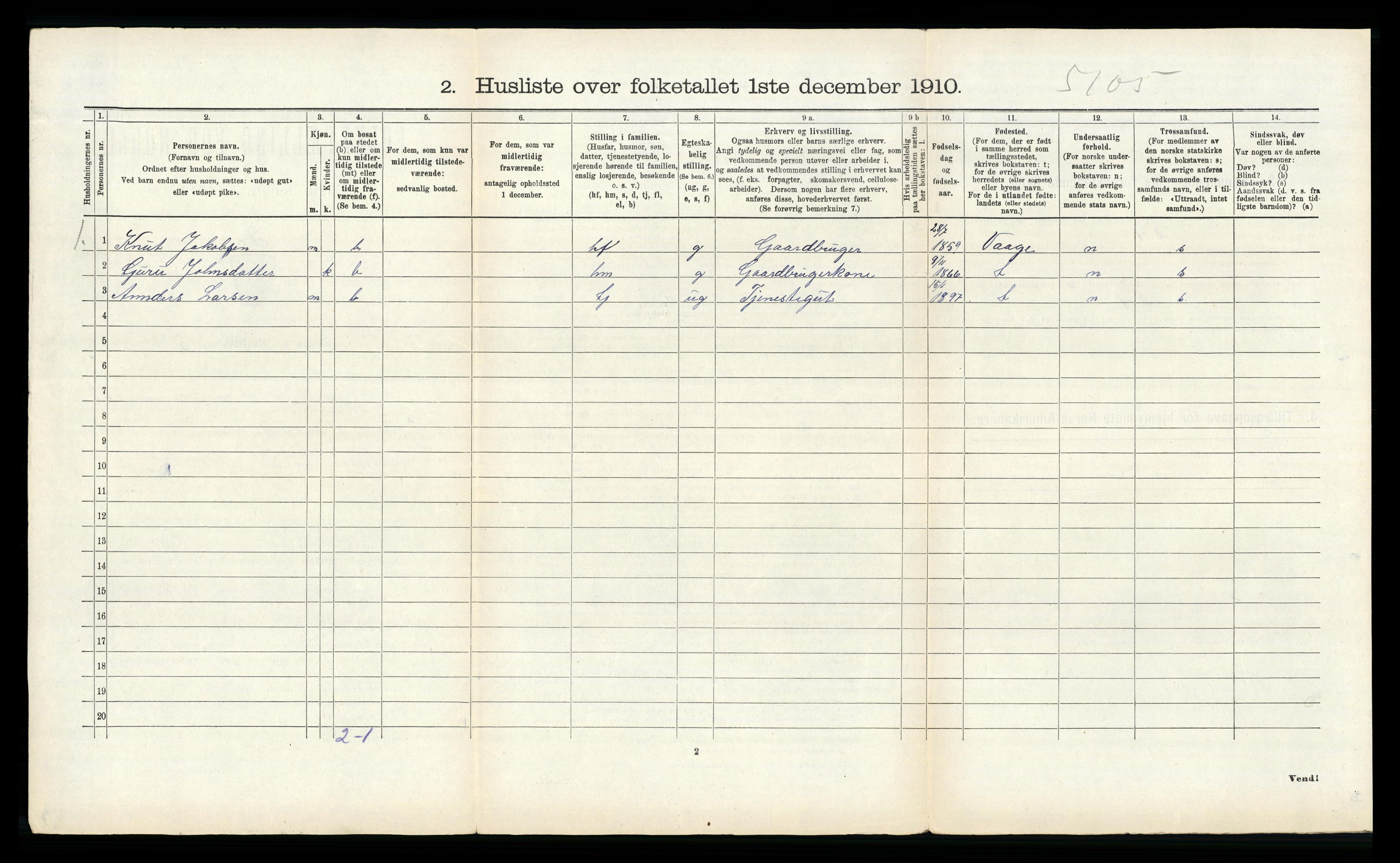 RA, 1910 census for Sunndal, 1910, p. 422