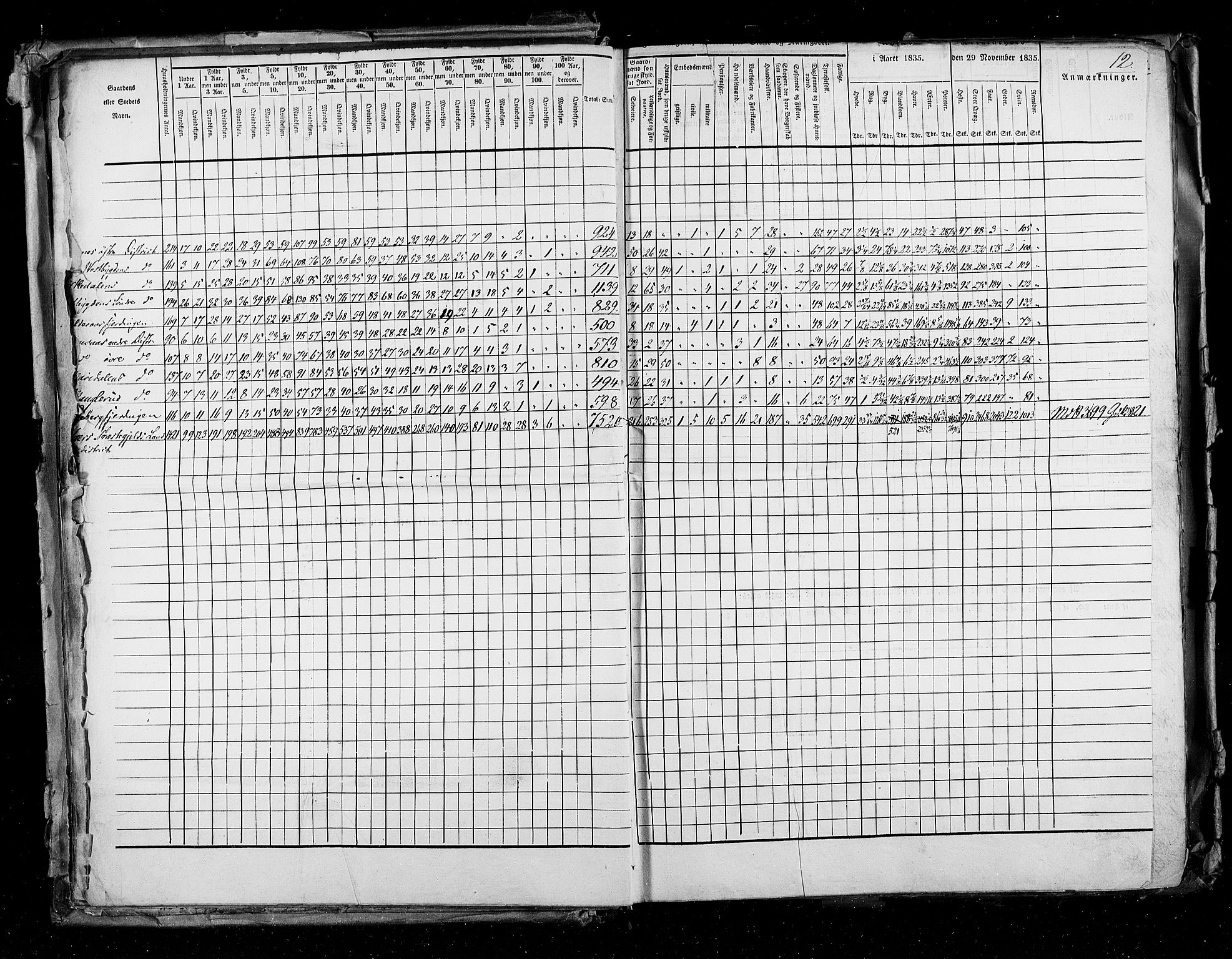 RA, Census 1835, vol. 2: Akershus amt og Smålenenes amt, 1835, p. 12